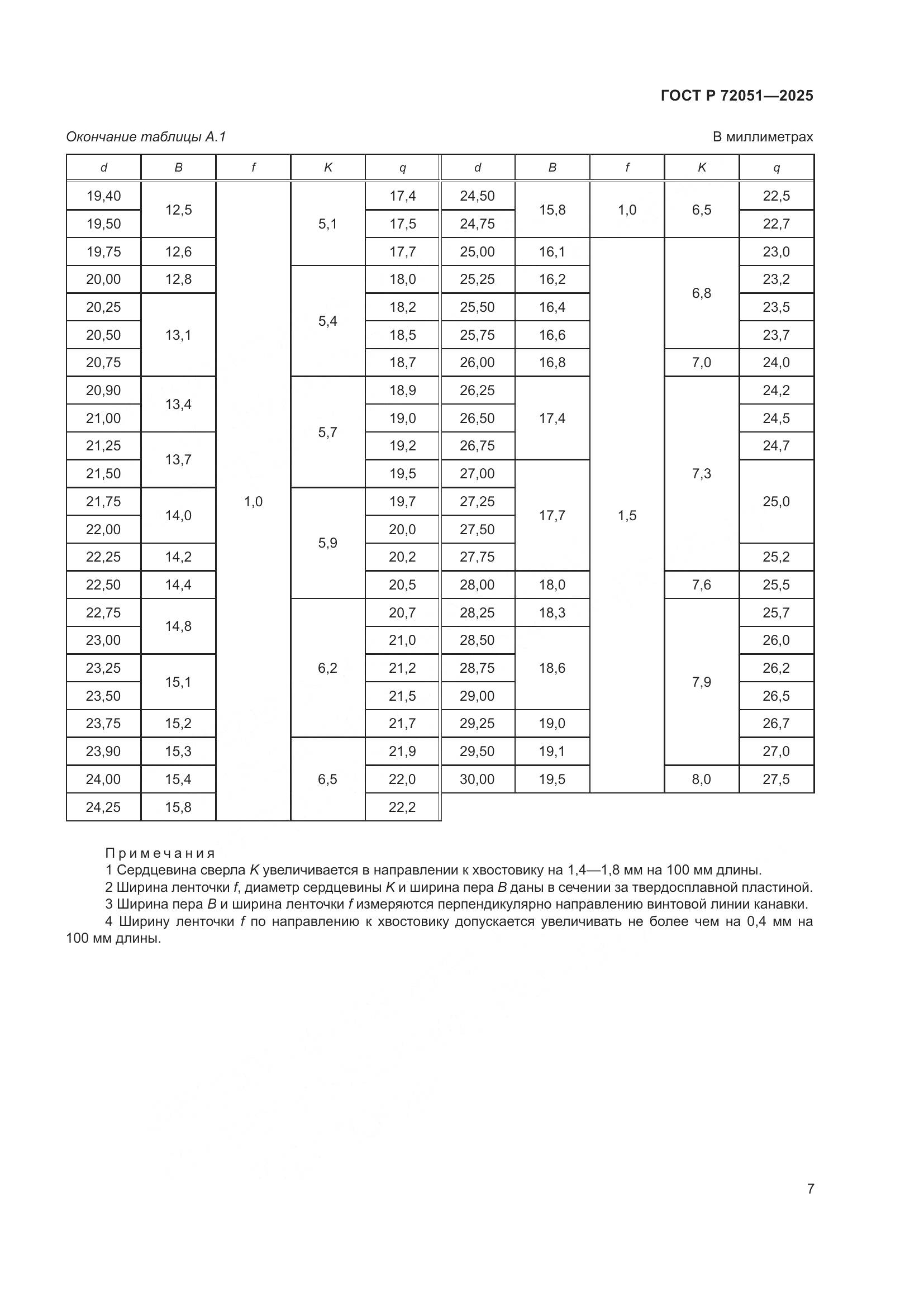 ГОСТ Р 72051-2025, страница 9