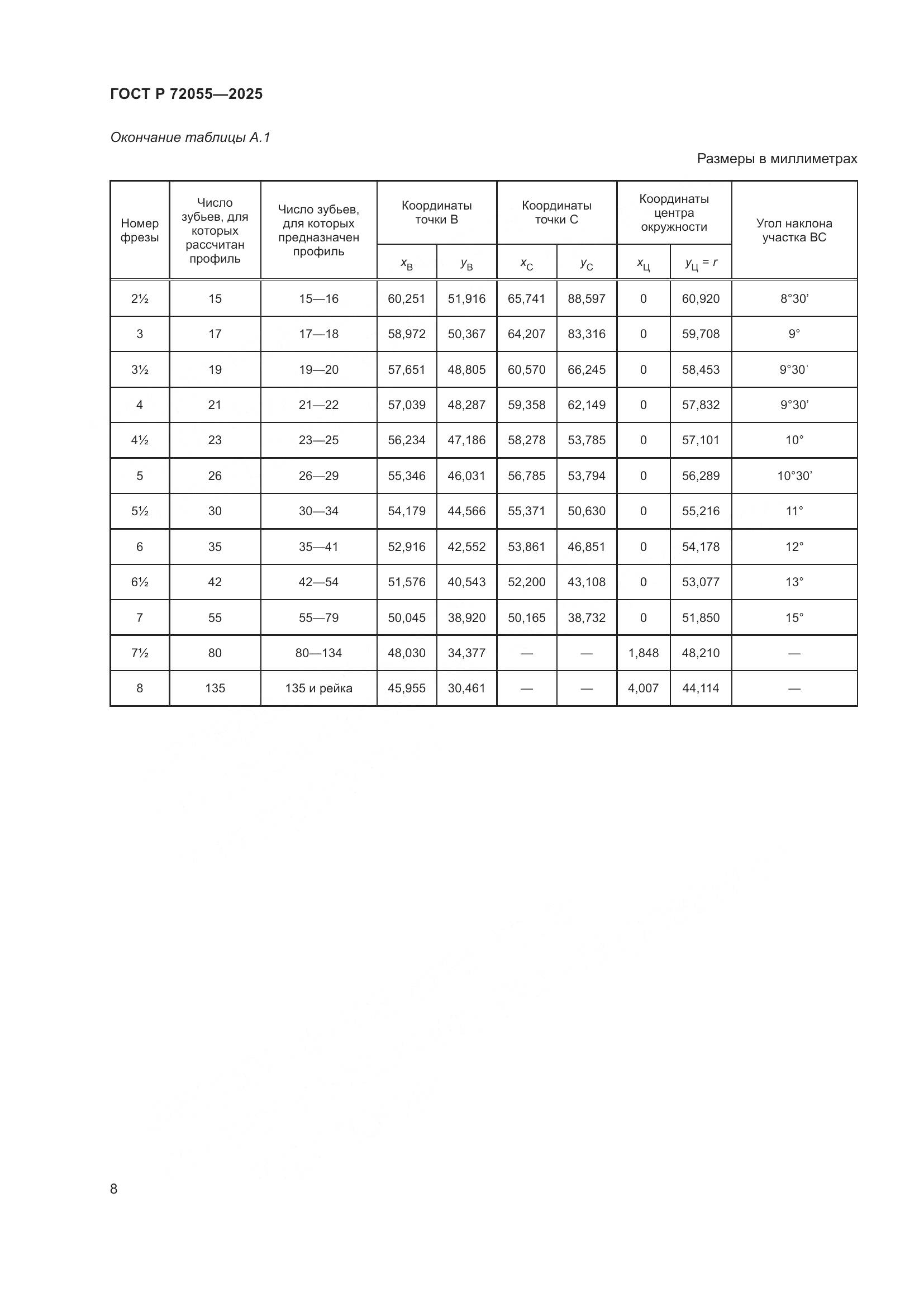 ГОСТ Р 72055-2025, страница 10