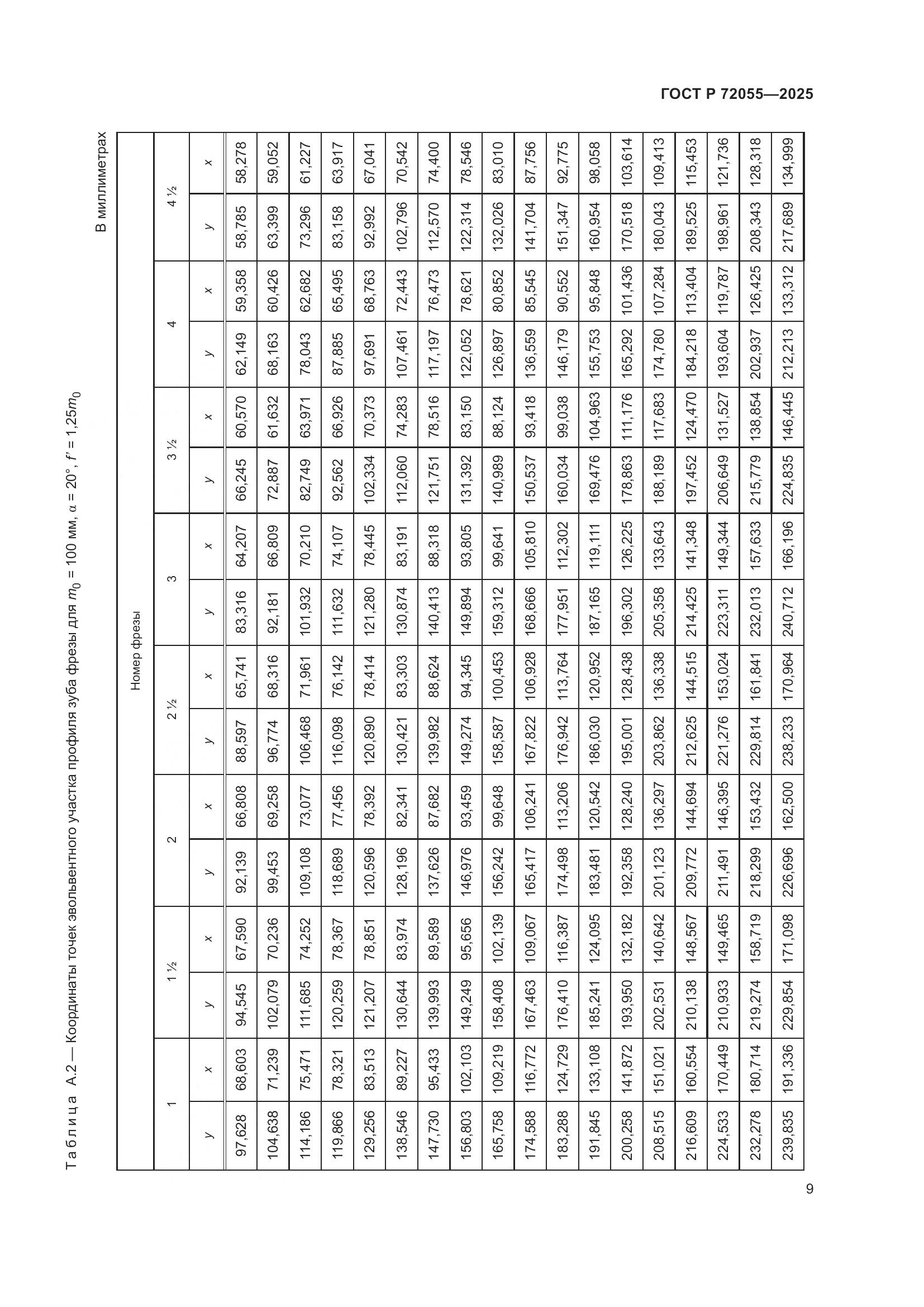 ГОСТ Р 72055-2025, страница 11