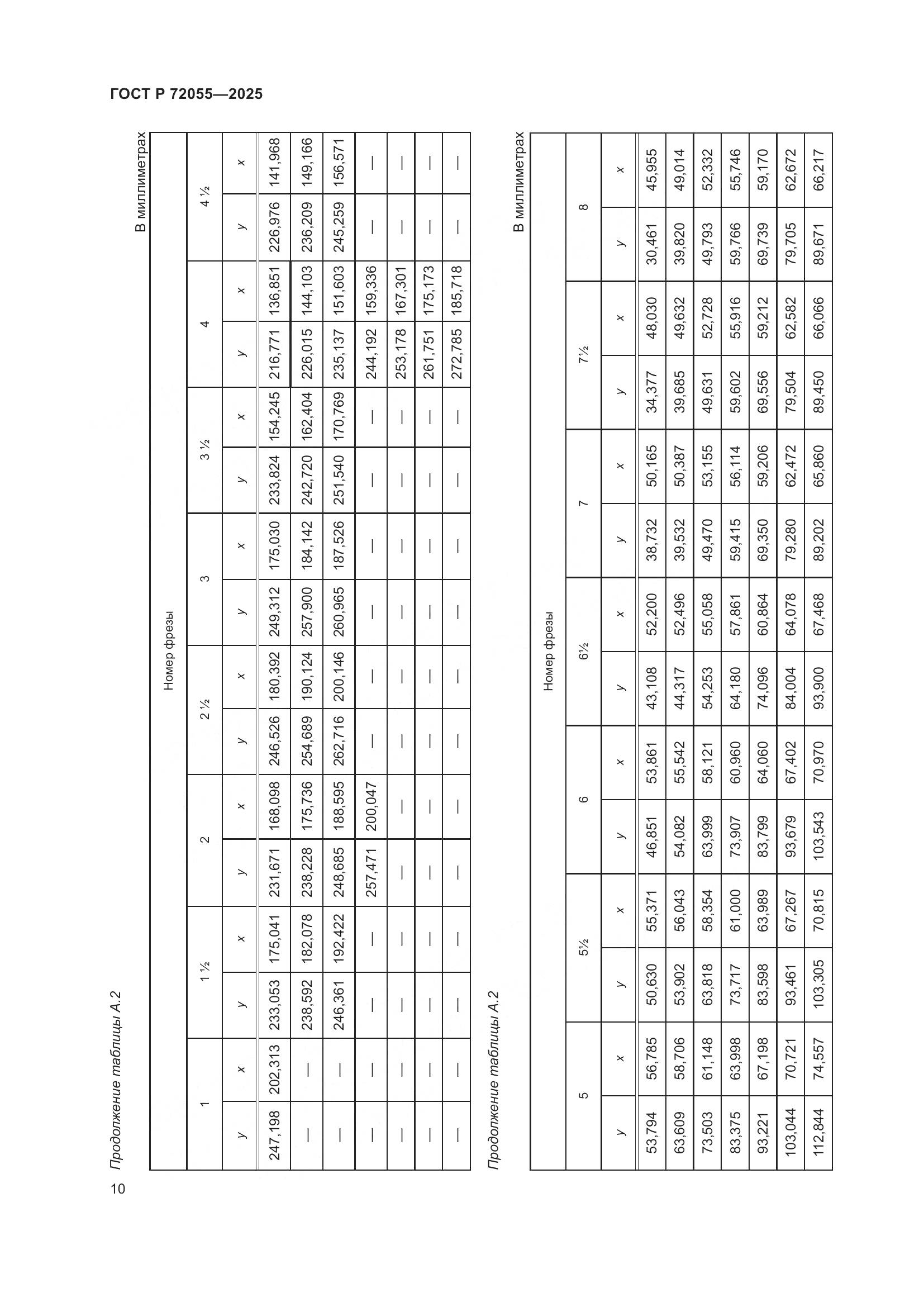 ГОСТ Р 72055-2025, страница 12