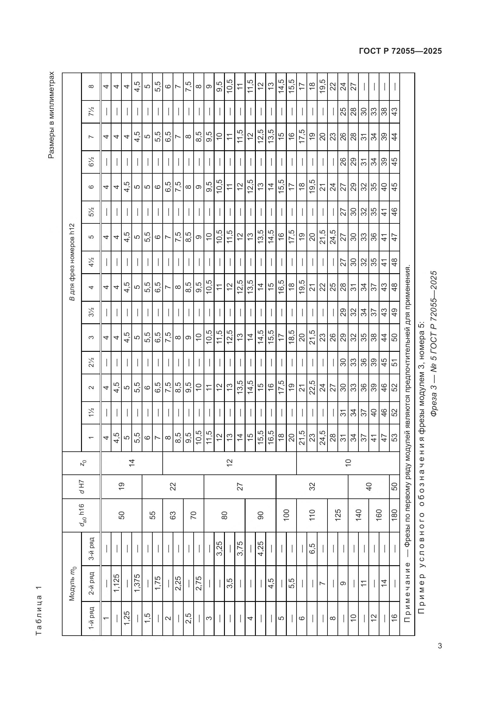 ГОСТ Р 72055-2025, страница 5