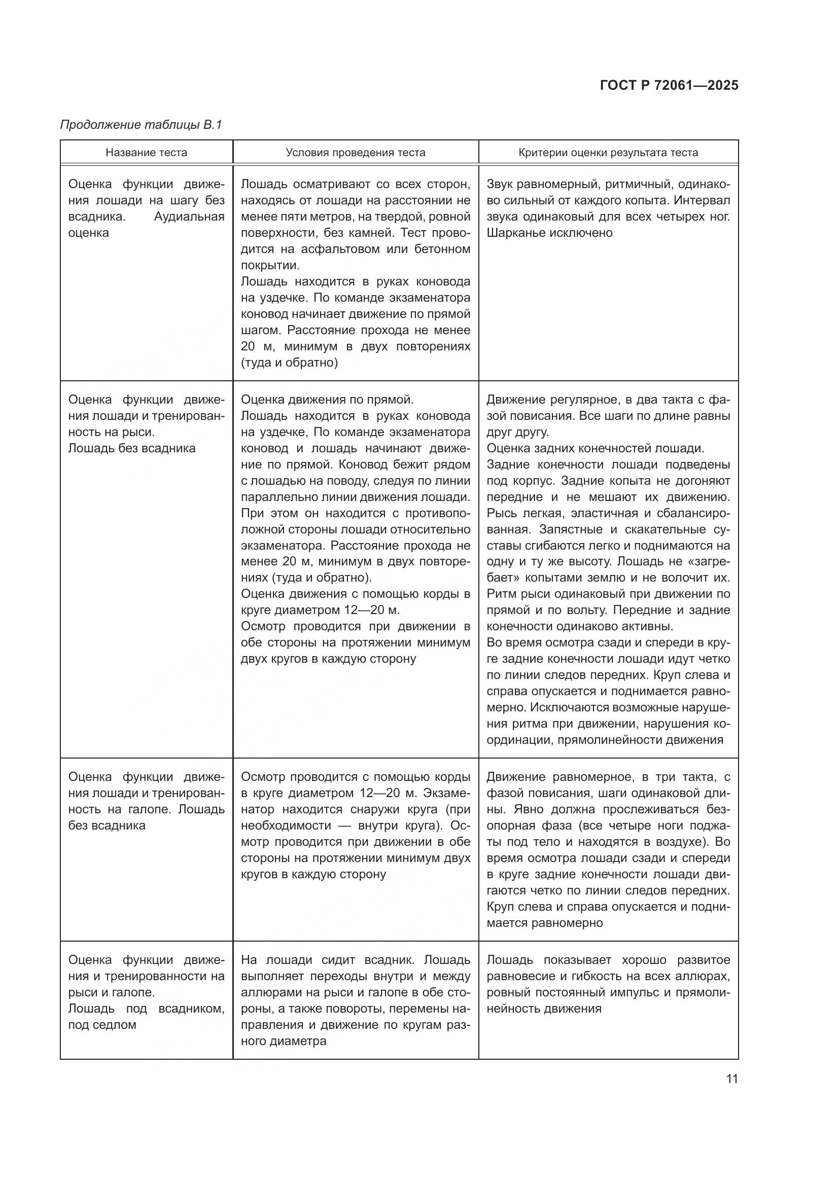 ГОСТ Р 72061-2025, страница 15