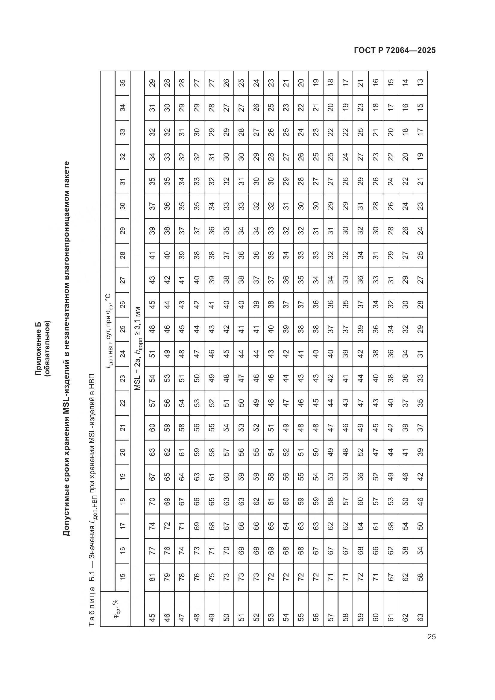 ГОСТ Р 72064-2025, страница 29