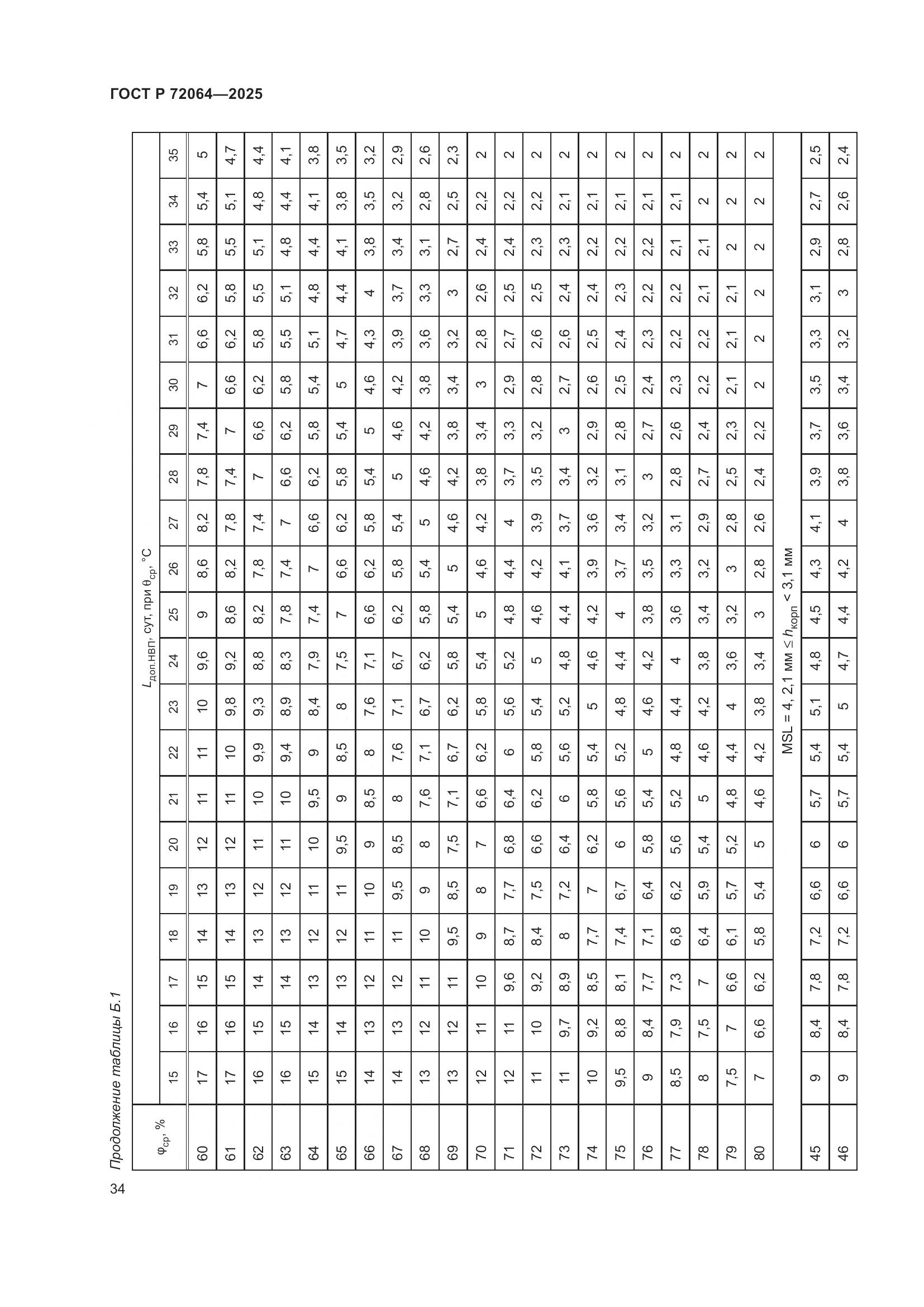 ГОСТ Р 72064-2025, страница 38
