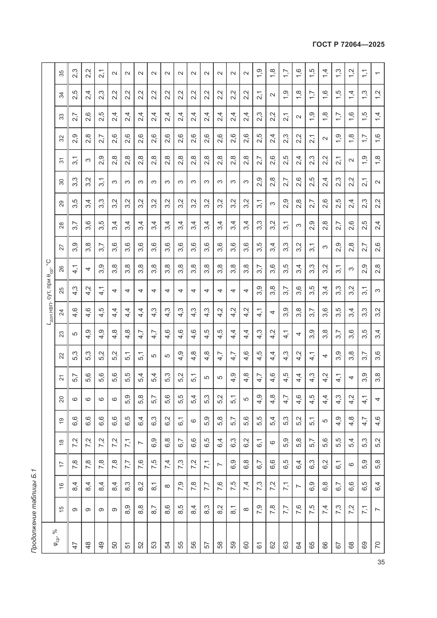 ГОСТ Р 72064-2025, страница 39