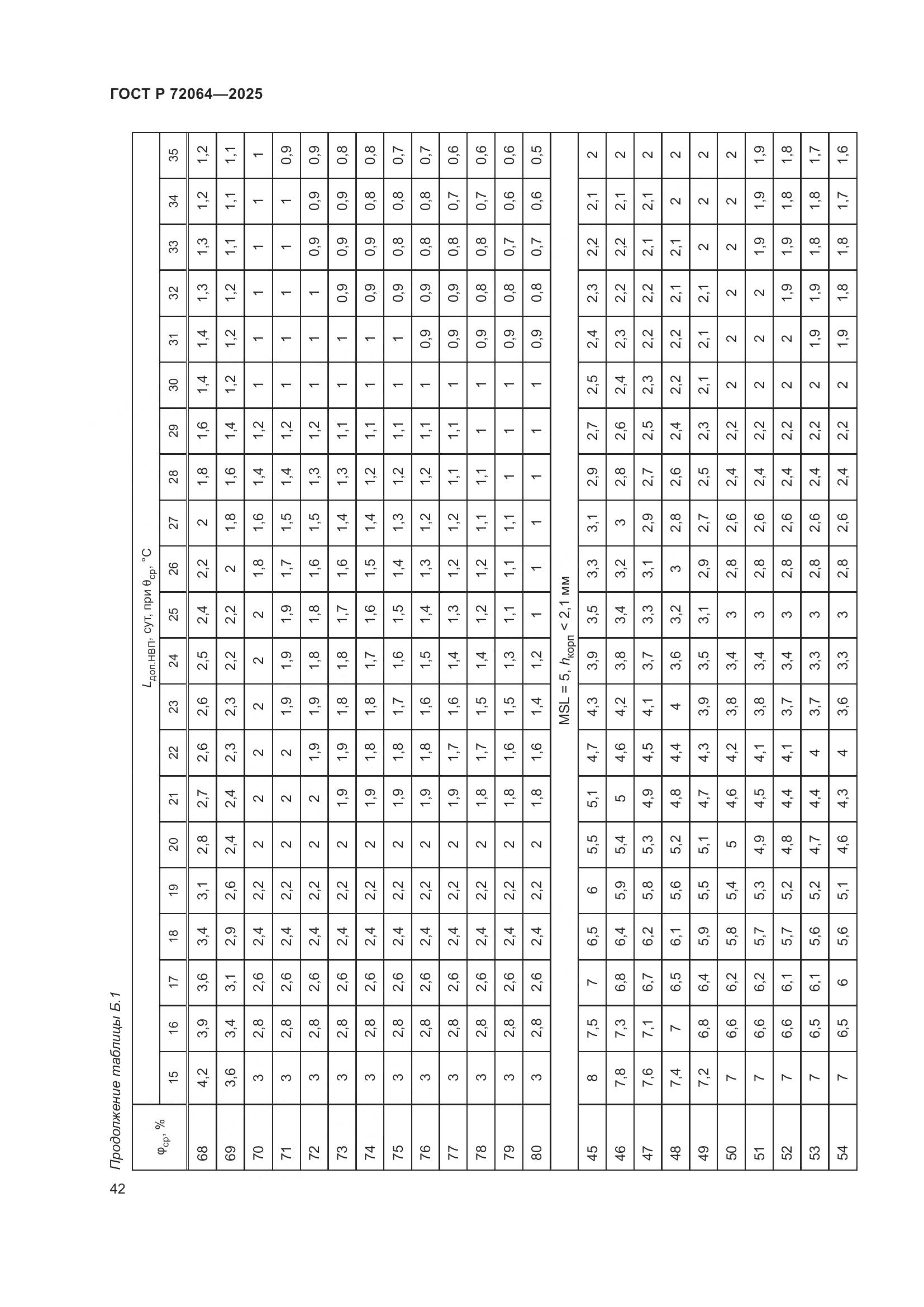 ГОСТ Р 72064-2025, страница 46