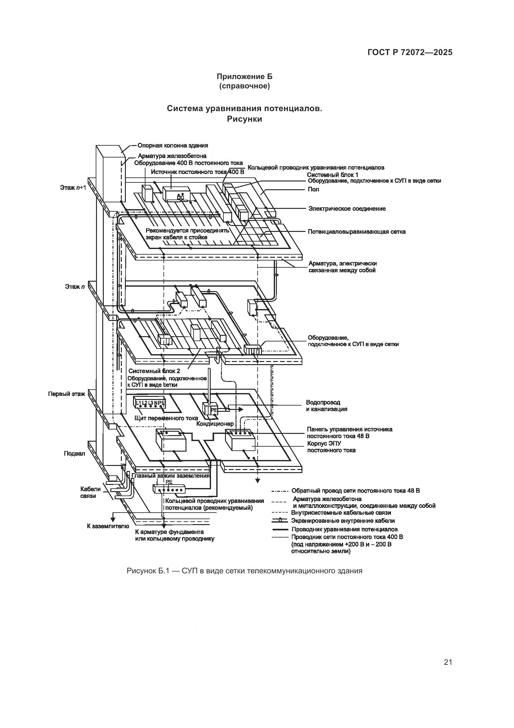 ГОСТ Р 72072-2025, страница 25