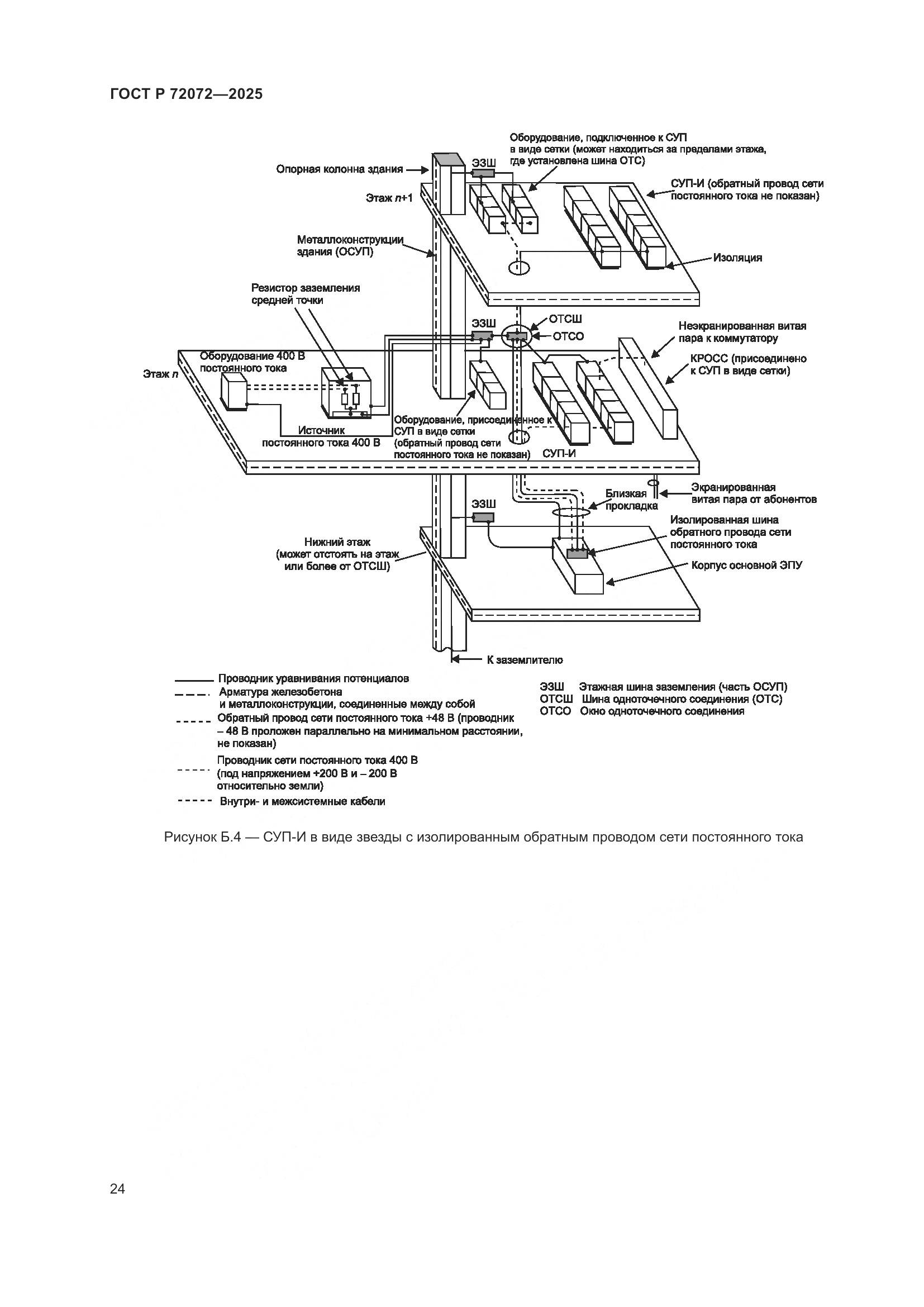 ГОСТ Р 72072-2025, страница 28