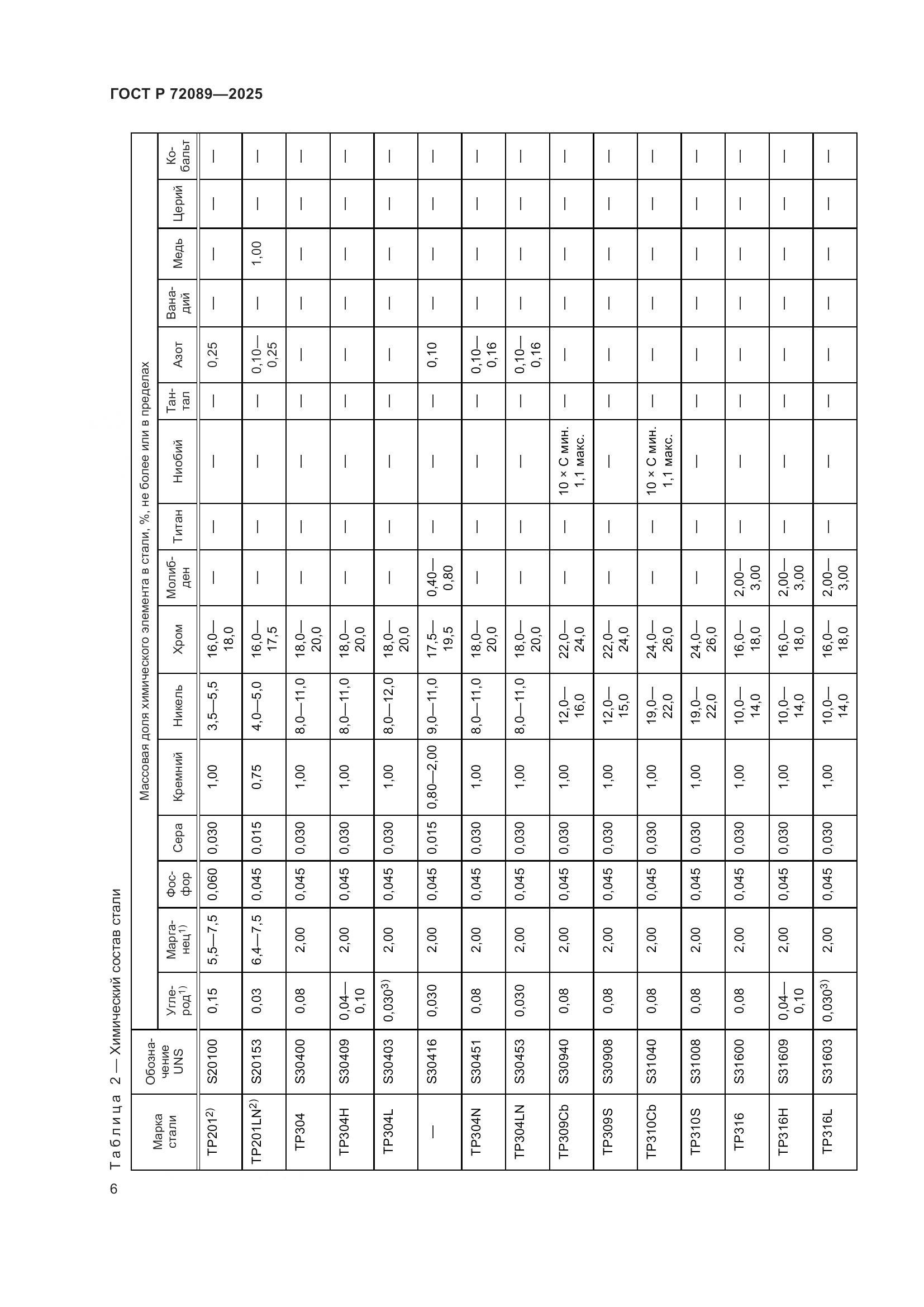 ГОСТ Р 72089-2025, страница 10