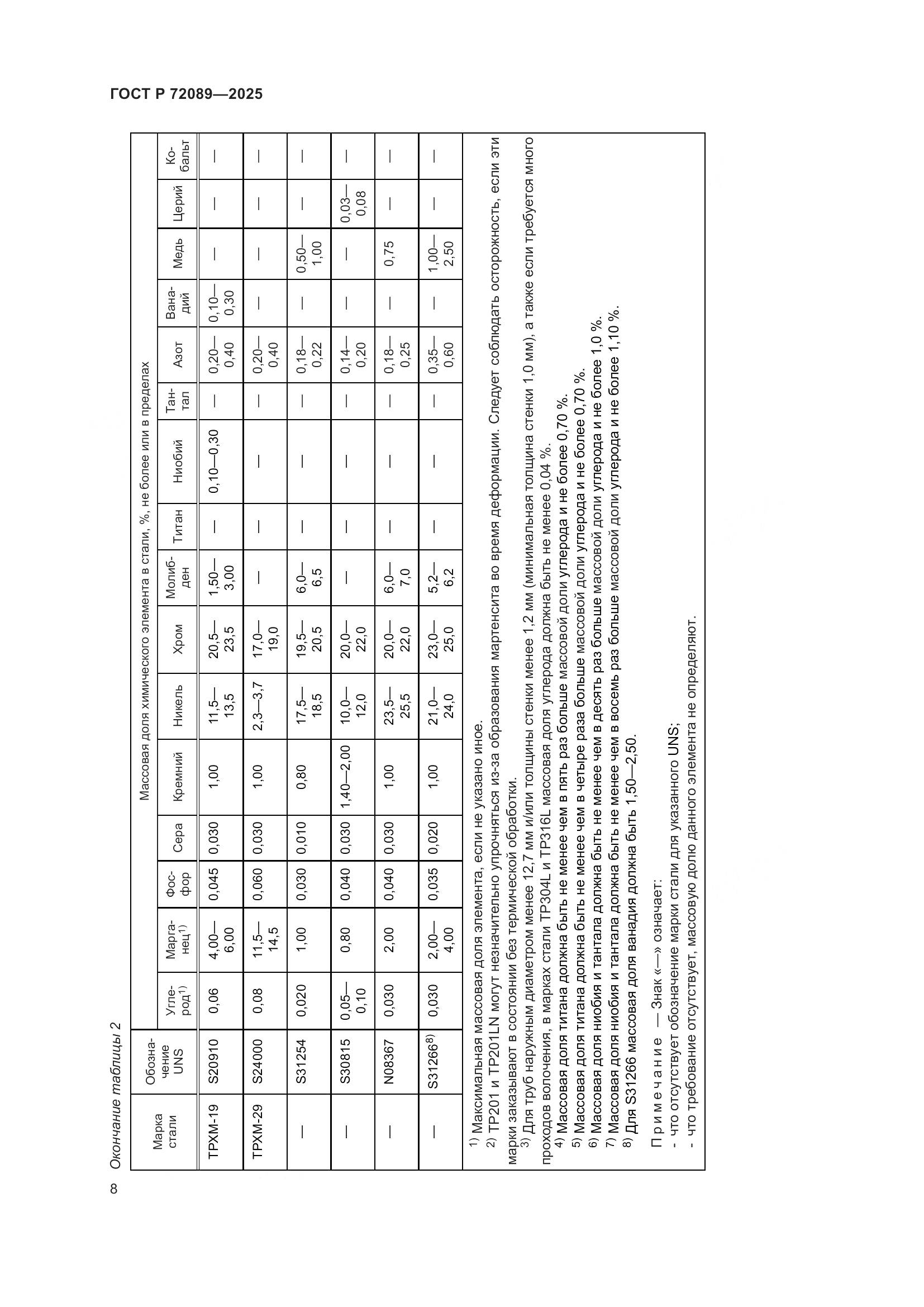 ГОСТ Р 72089-2025, страница 12
