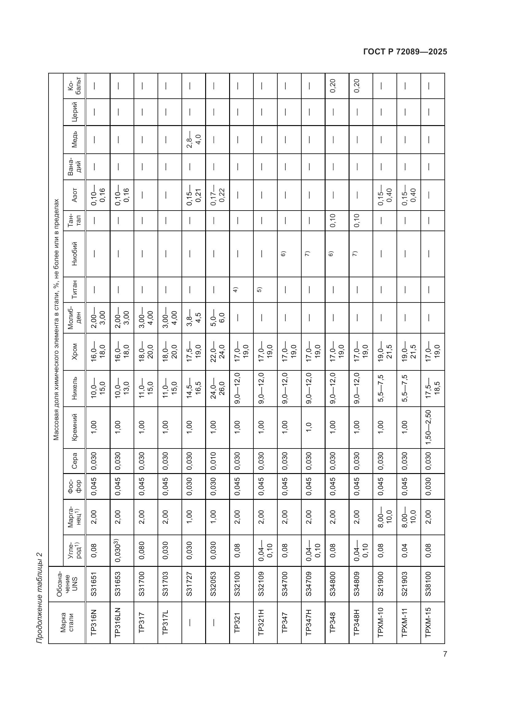 ГОСТ Р 72089-2025, страница 11