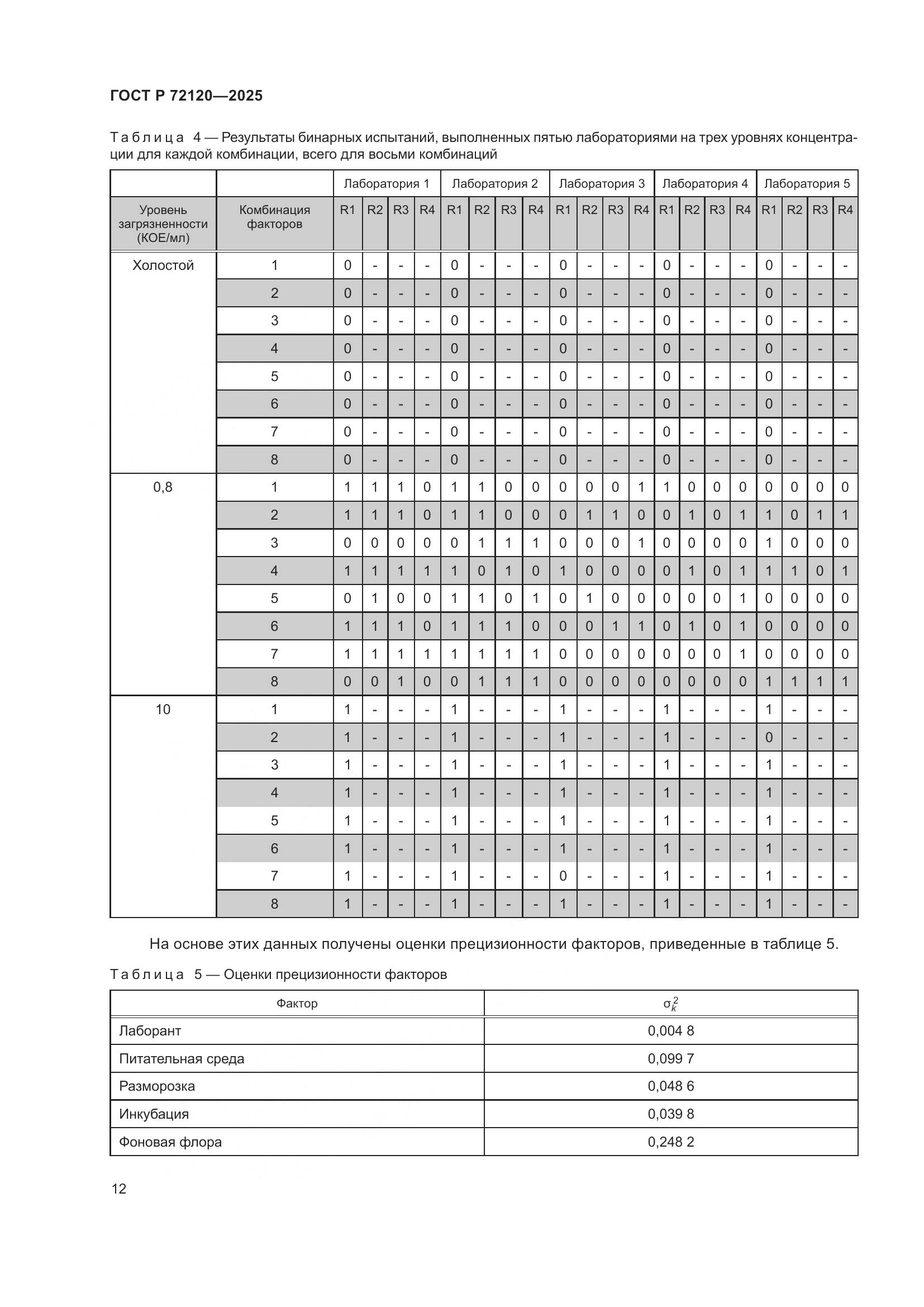 ГОСТ Р 72120-2025, страница 16