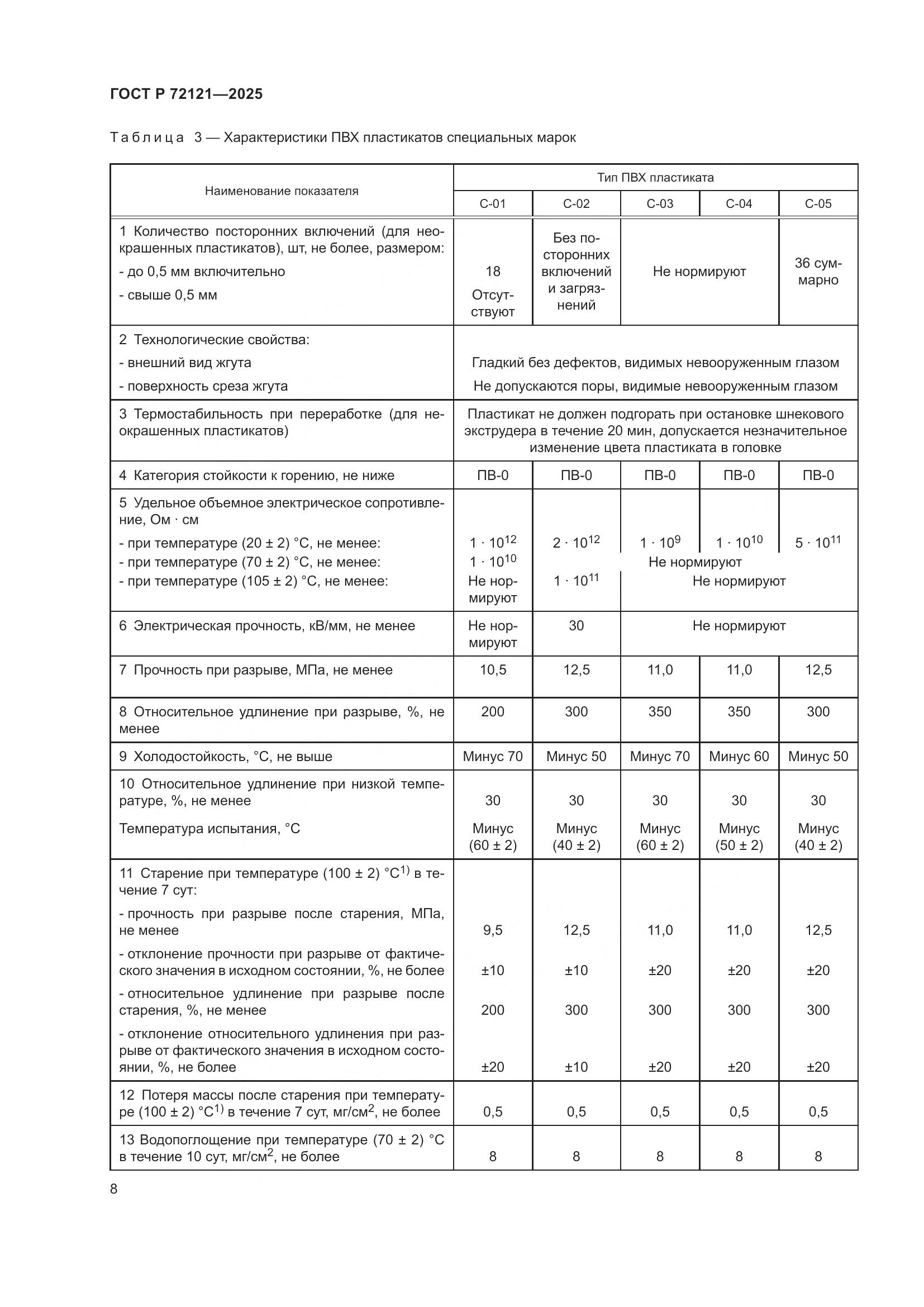 ГОСТ Р 72121-2025, страница 12