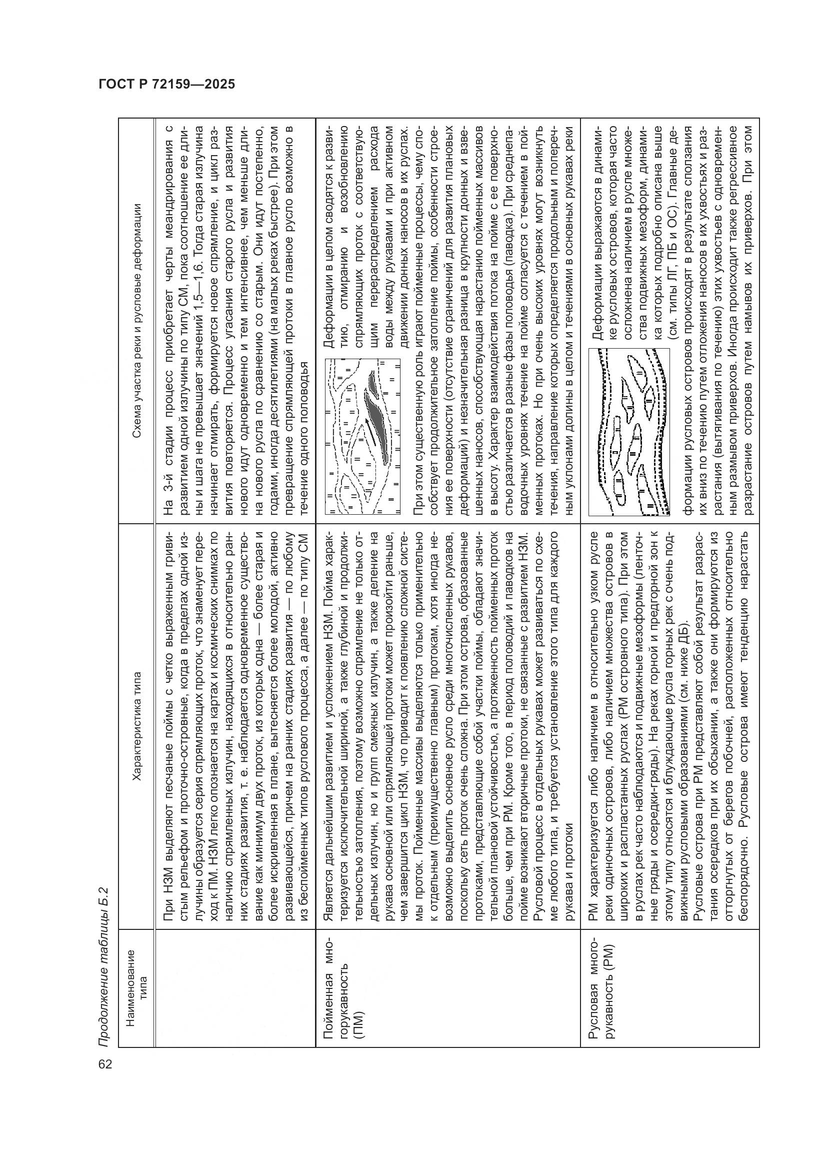 ГОСТ Р 72159-2025, страница 66