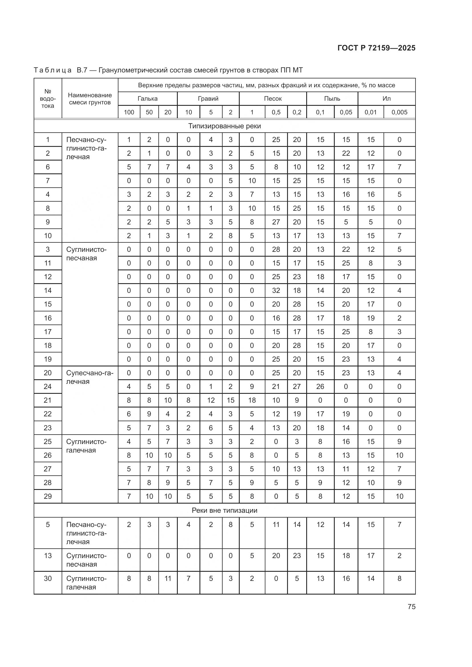 ГОСТ Р 72159-2025, страница 79