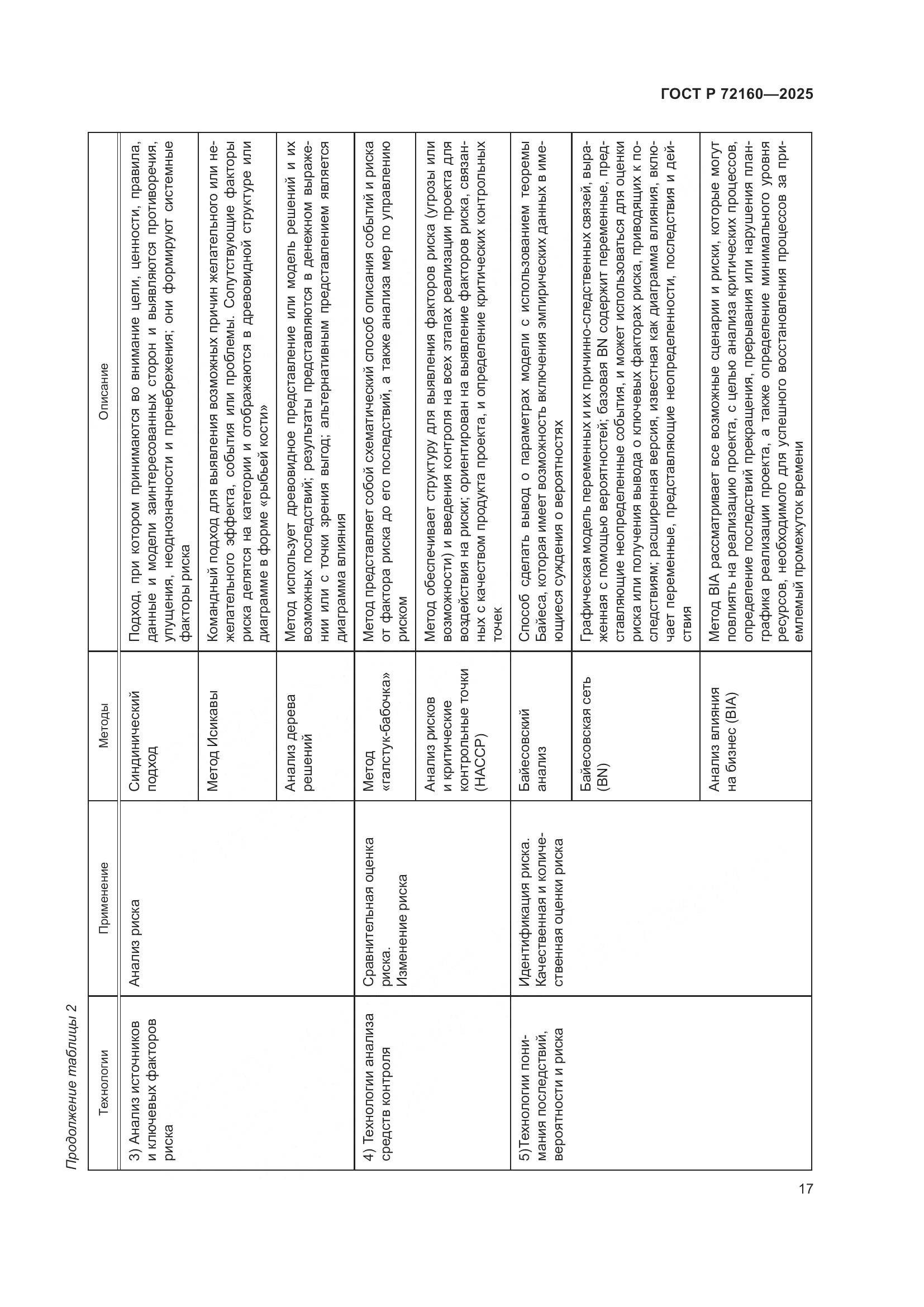 ГОСТ Р 72160-2025, страница 23