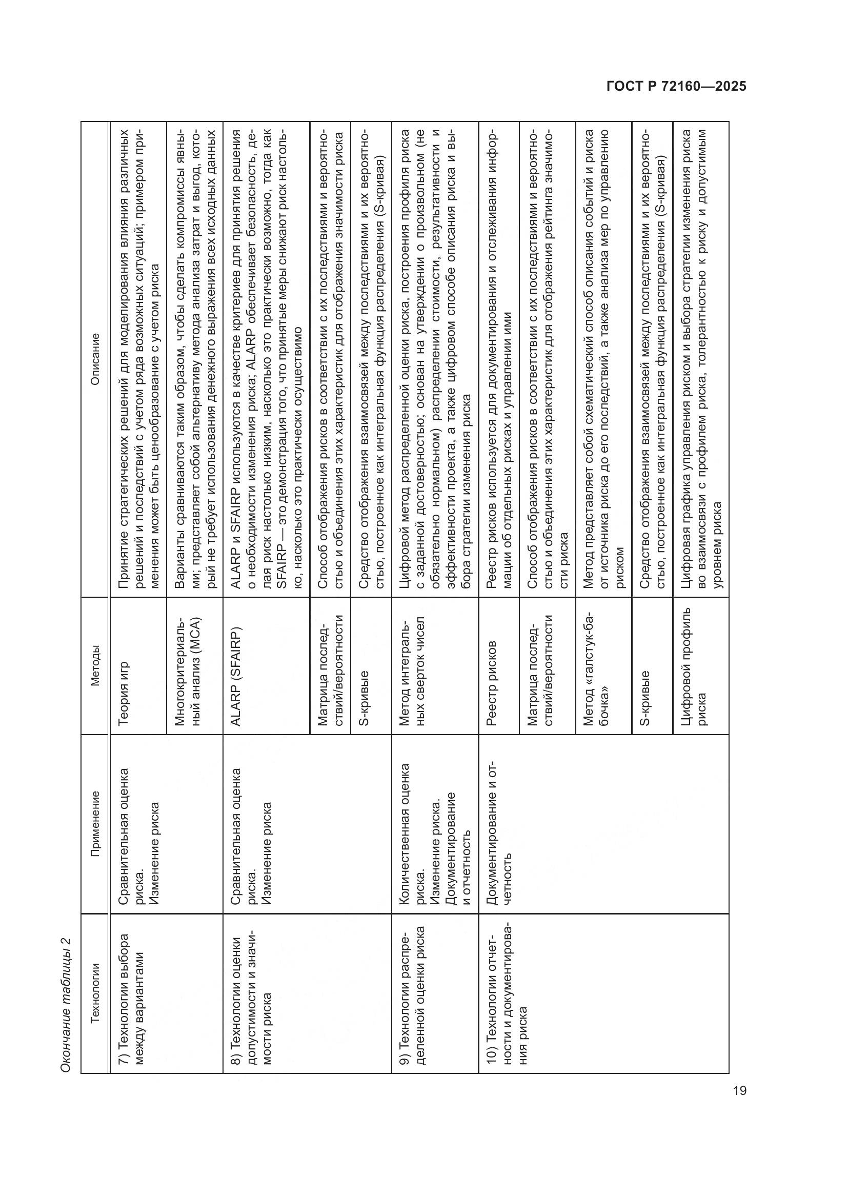 ГОСТ Р 72160-2025, страница 25