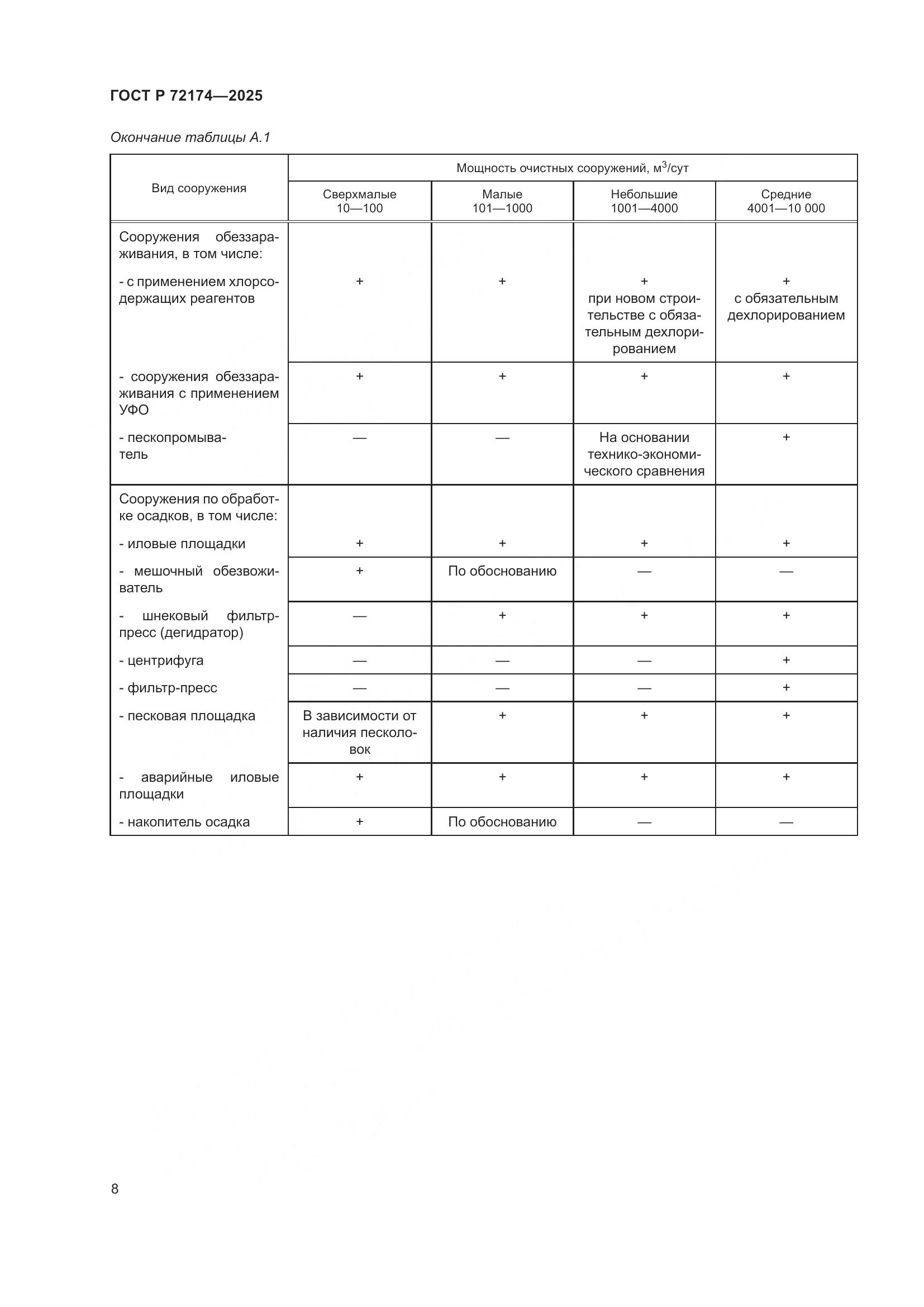 ГОСТ Р 72174-2025, страница 12