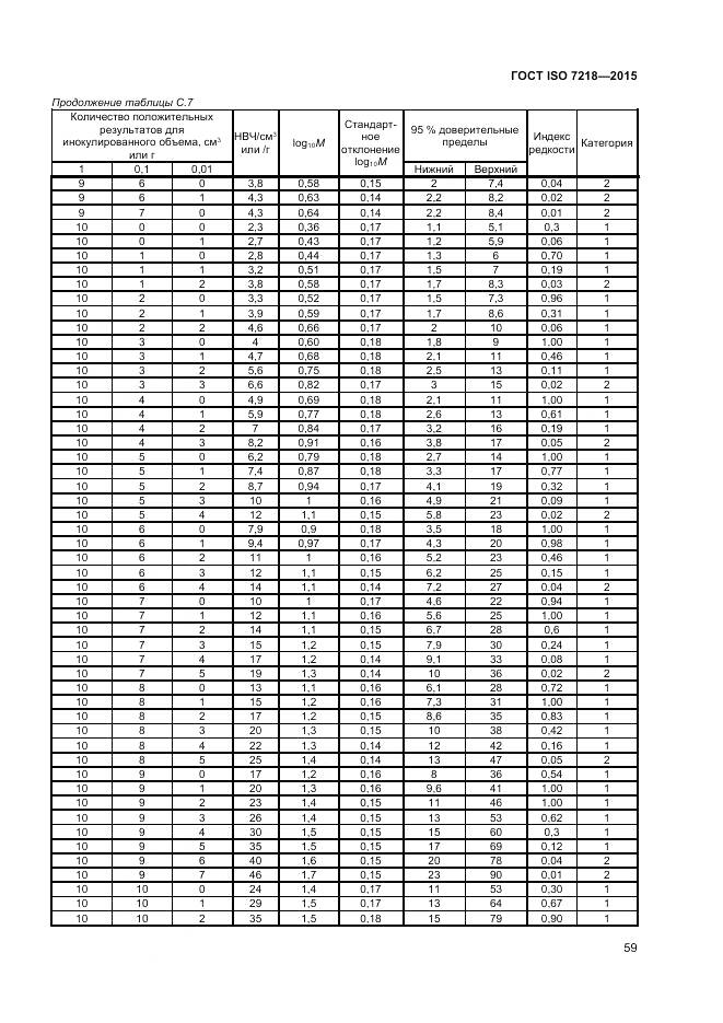 ГОСТ ISO 7218-2015, страница 65