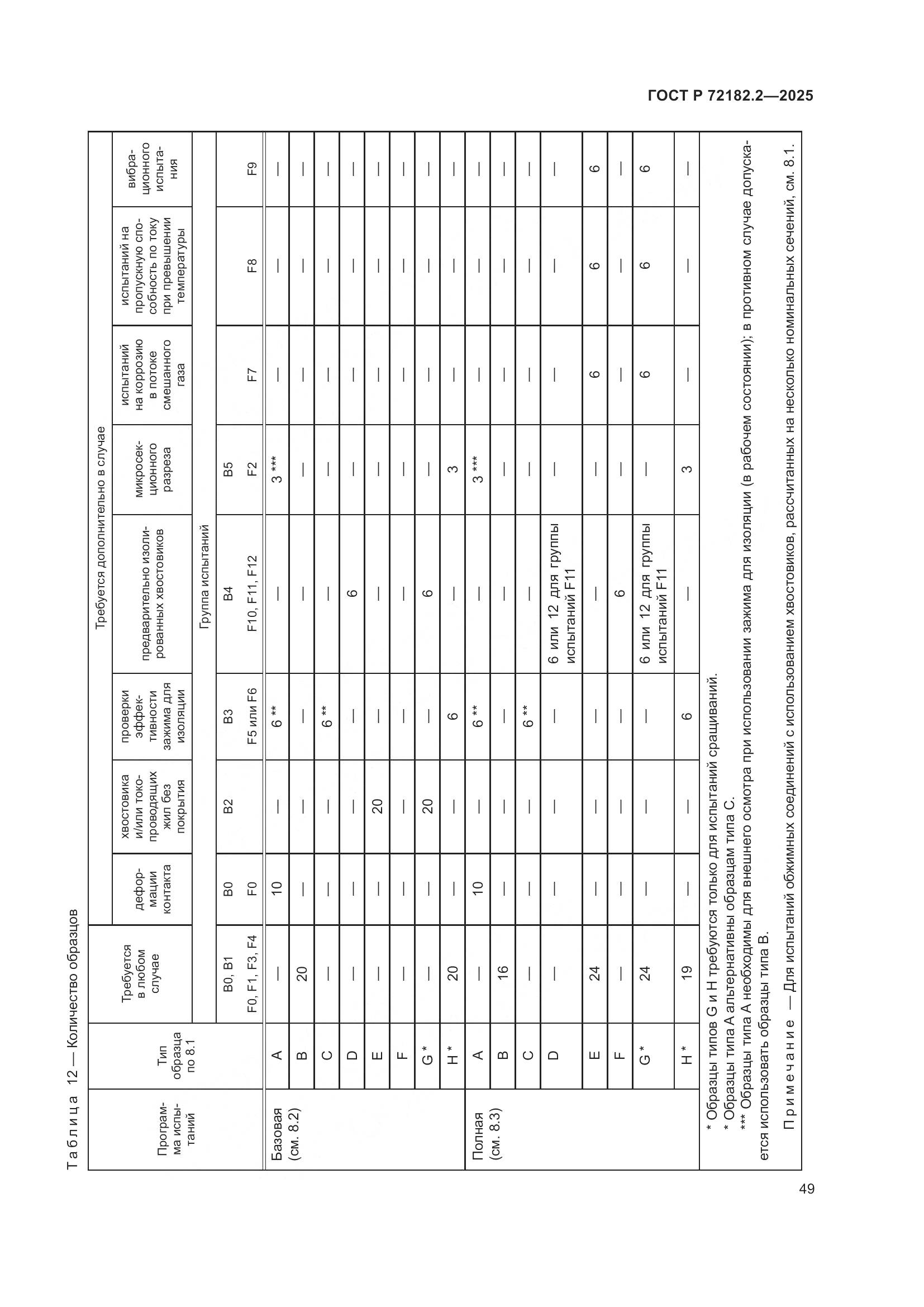 ГОСТ Р 72182.2-2025, страница 53