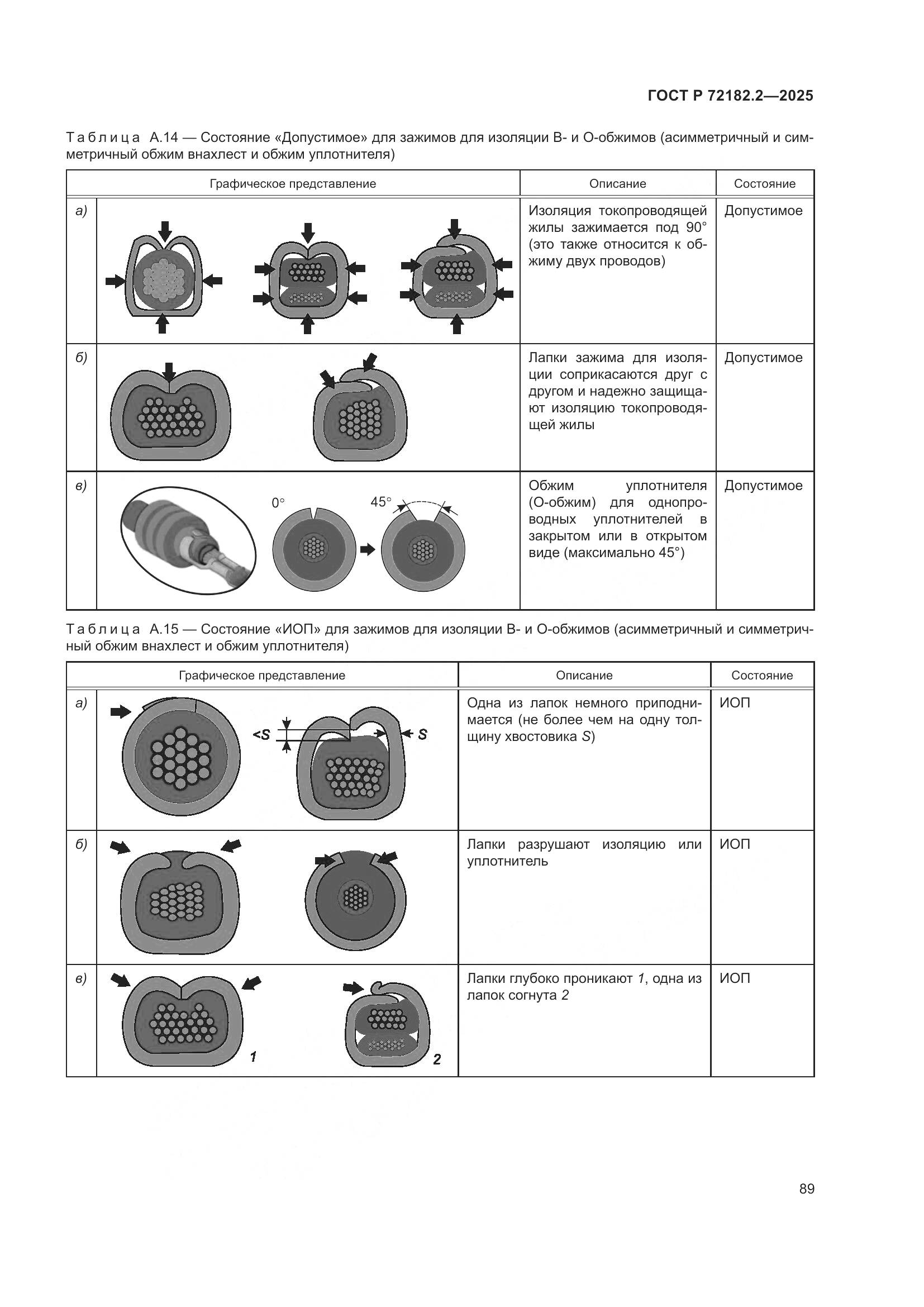 ГОСТ Р 72182.2-2025, страница 93