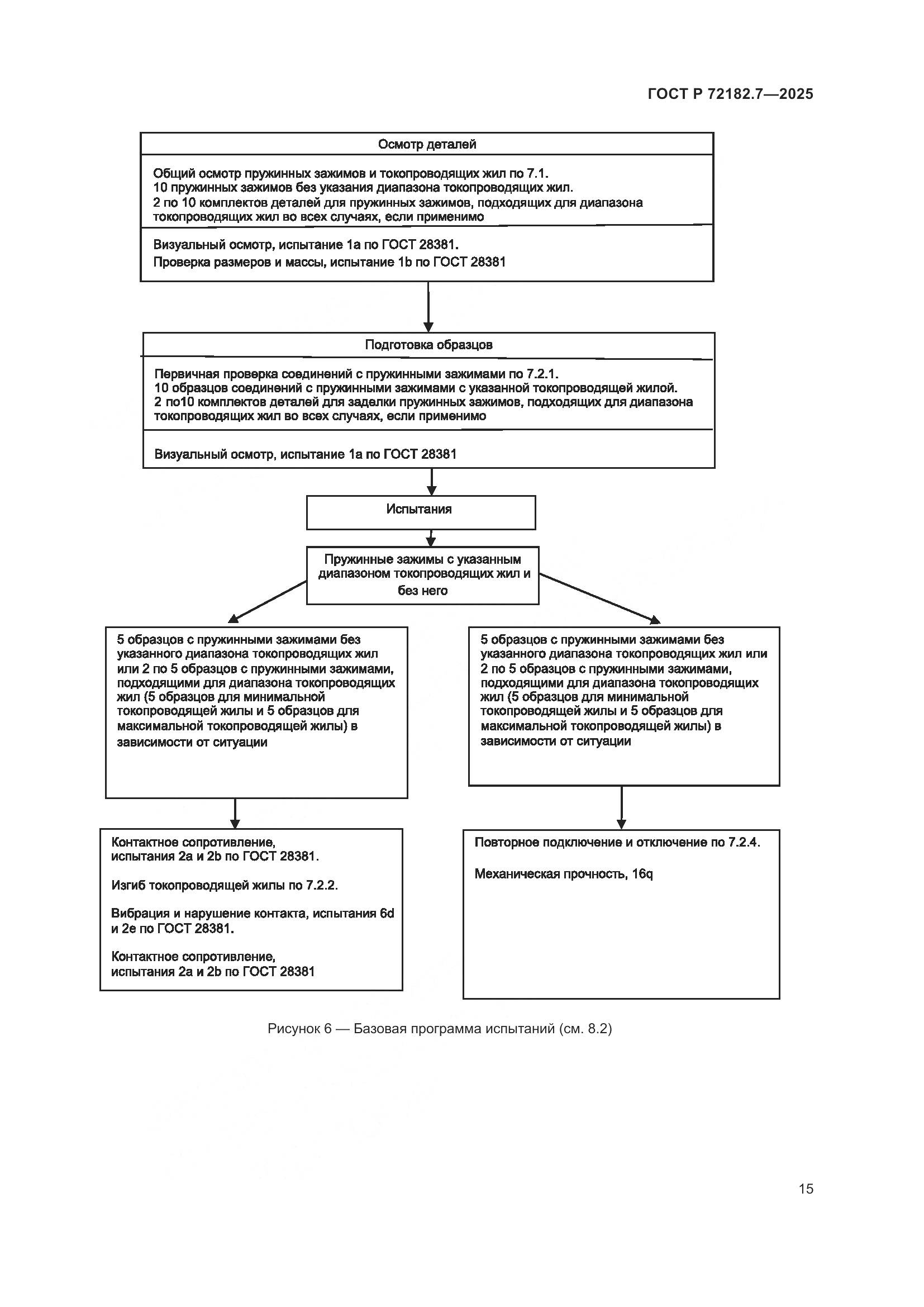 ГОСТ Р 72182.7-2025, страница 19