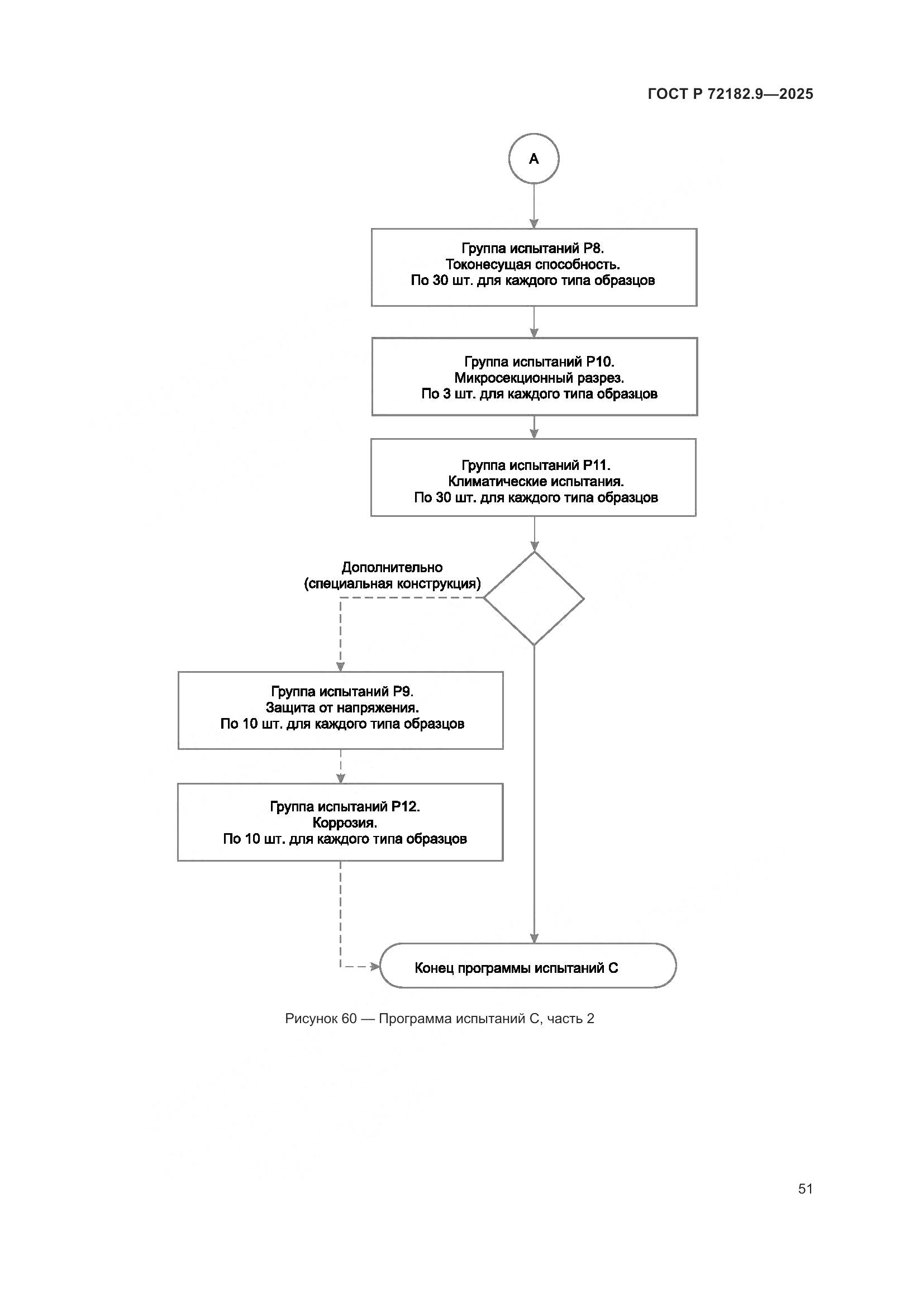 ГОСТ Р 72182.9-2025, страница 55