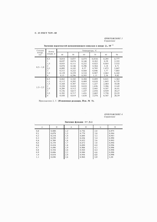 ГОСТ 7219-83, страница 14