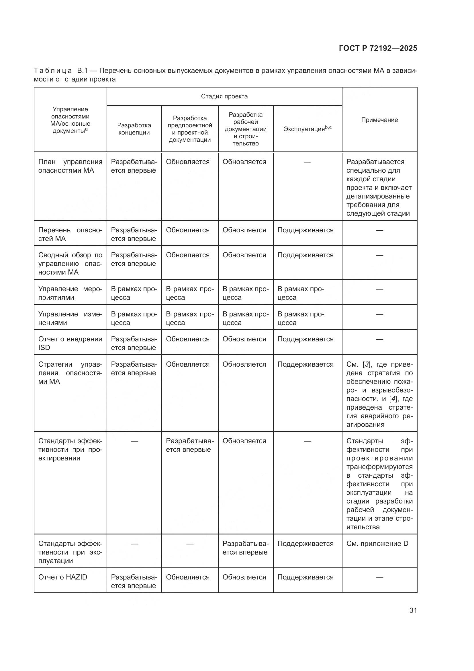 ГОСТ Р 72192-2025, страница 35
