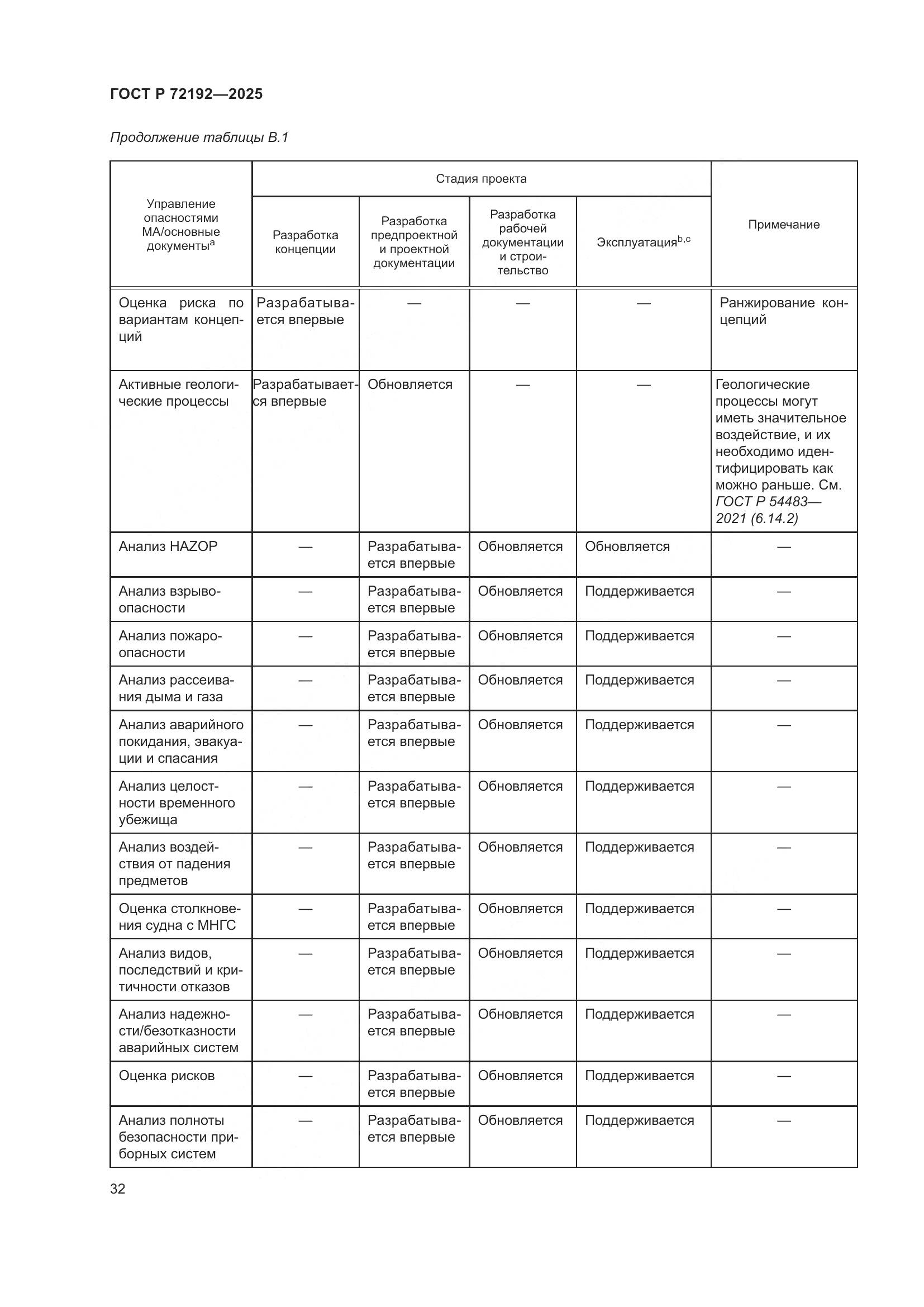 ГОСТ Р 72192-2025, страница 36