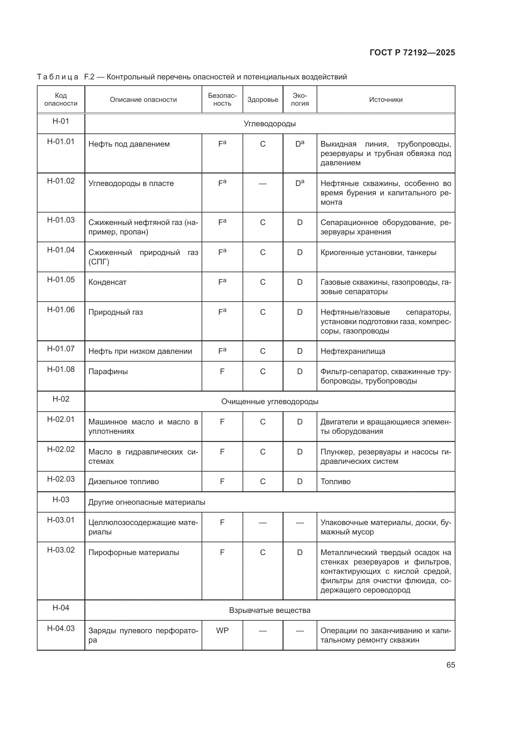 ГОСТ Р 72192-2025, страница 69