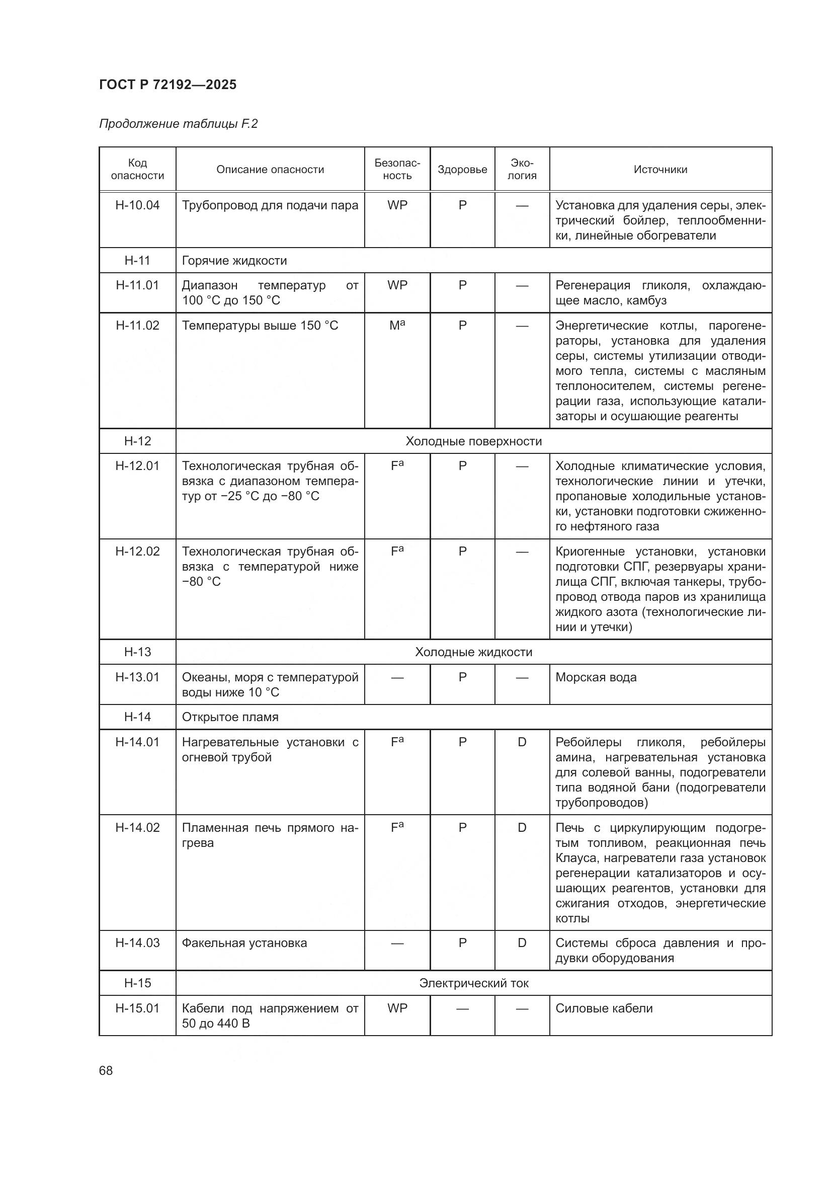 ГОСТ Р 72192-2025, страница 72