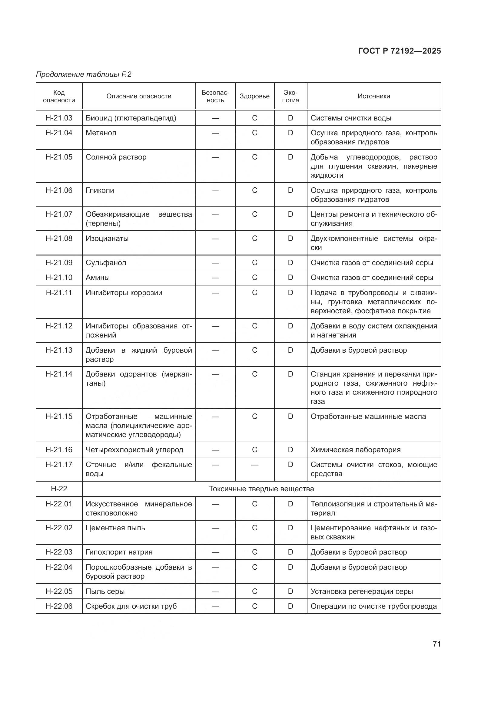 ГОСТ Р 72192-2025, страница 75