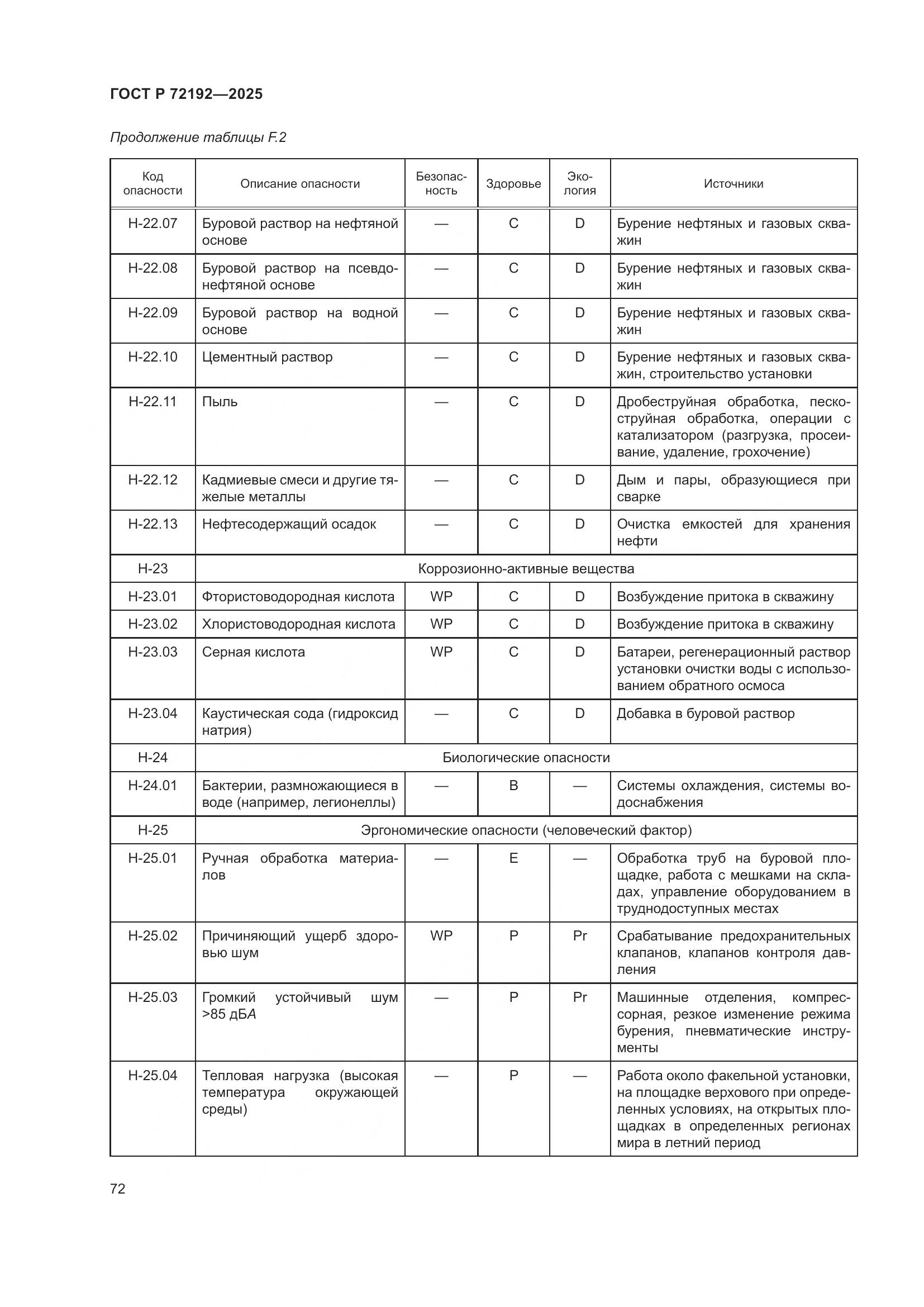 ГОСТ Р 72192-2025, страница 76