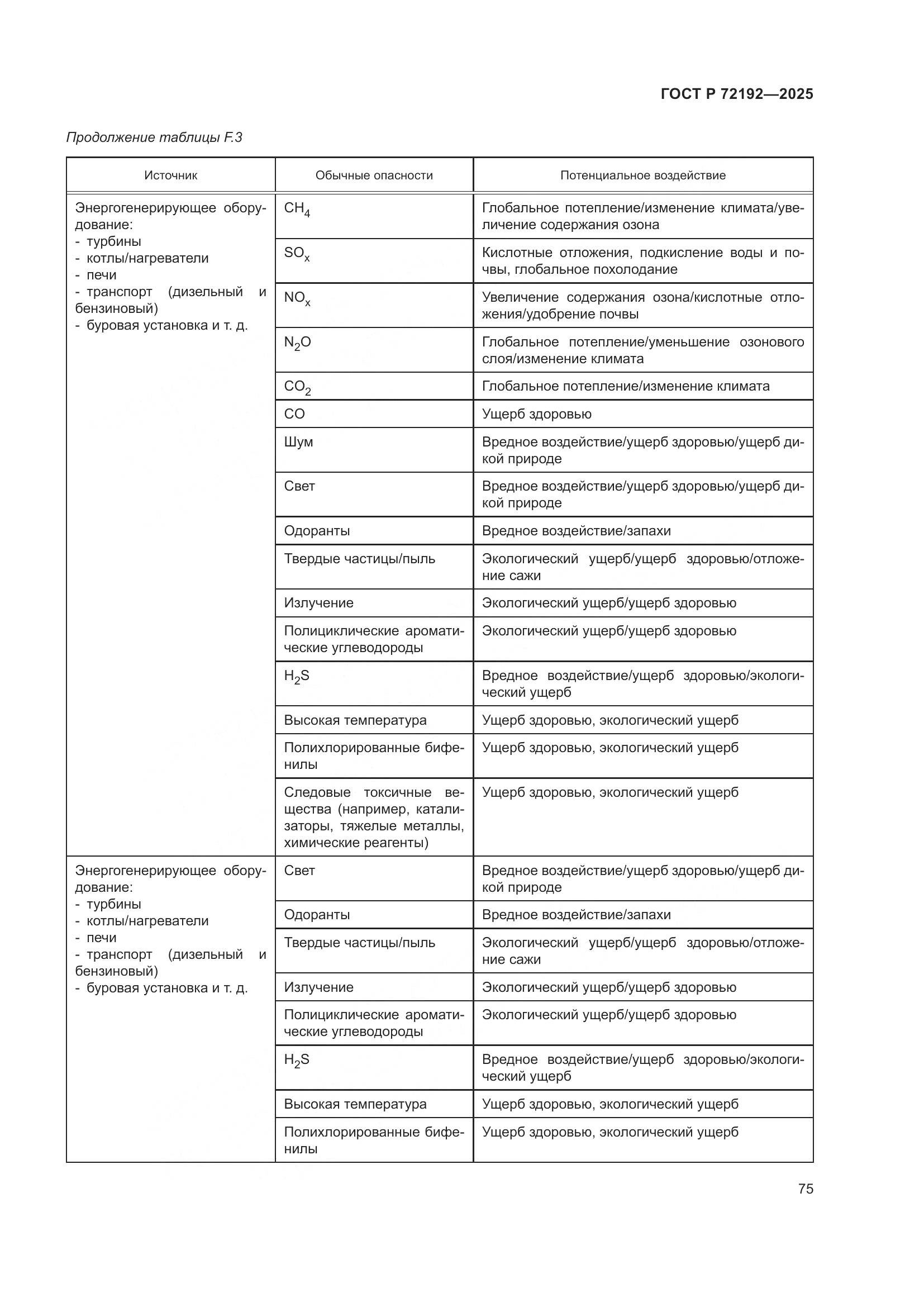 ГОСТ Р 72192-2025, страница 79