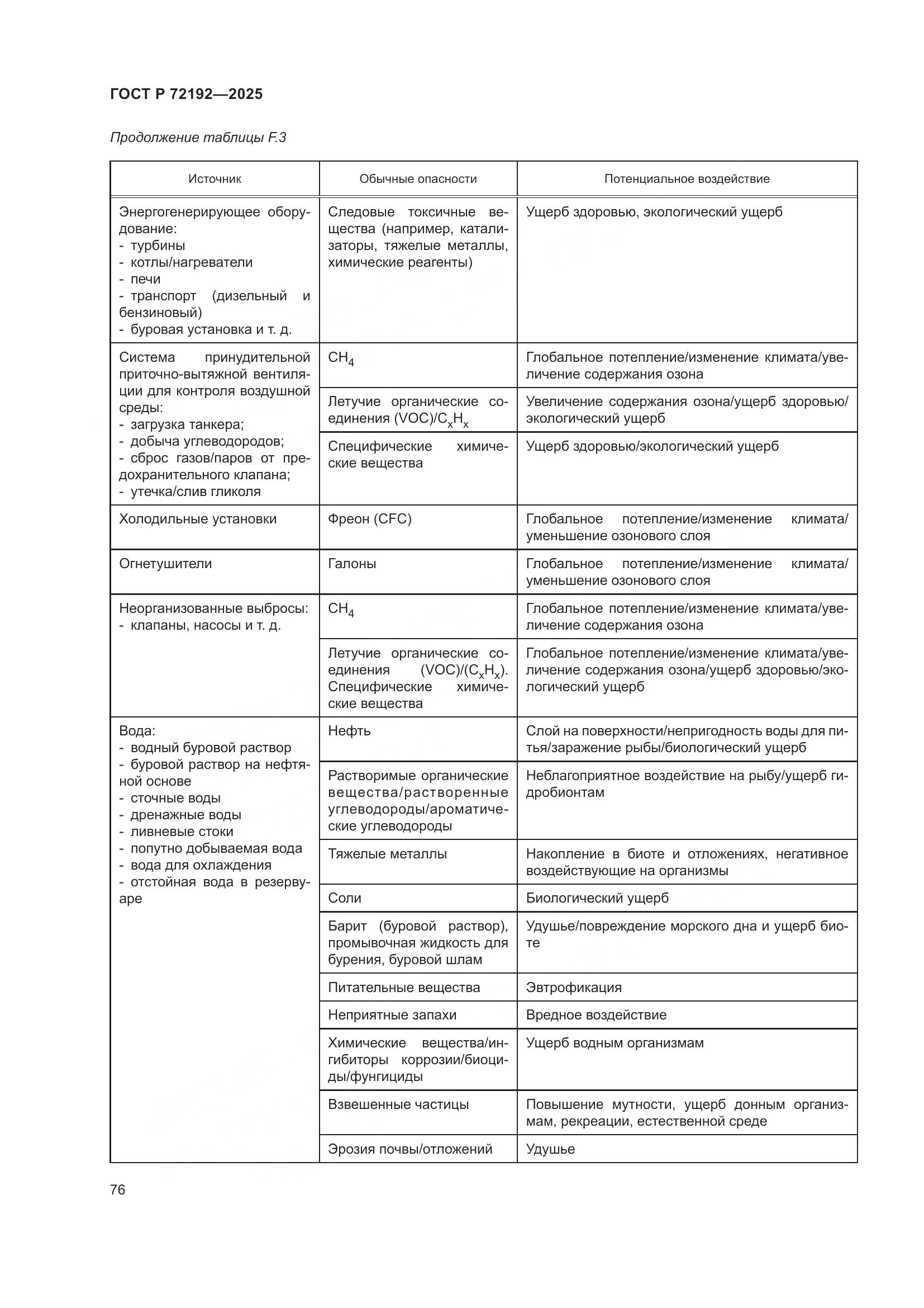 ГОСТ Р 72192-2025, страница 80
