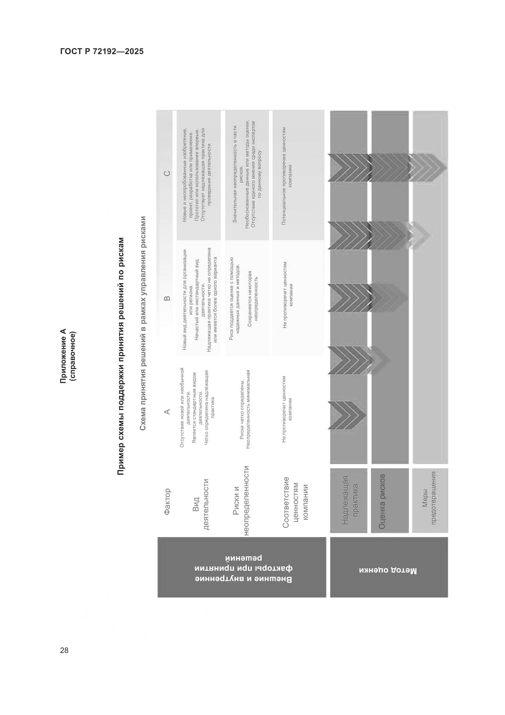 ГОСТ Р 72192-2025, страница 32