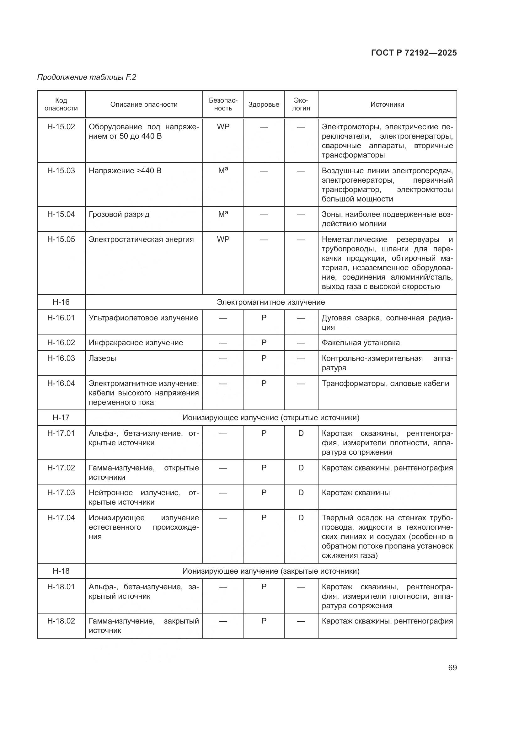 ГОСТ Р 72192-2025, страница 73