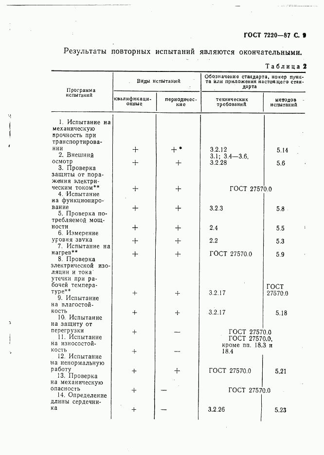 ГОСТ 7220-87, страница 10