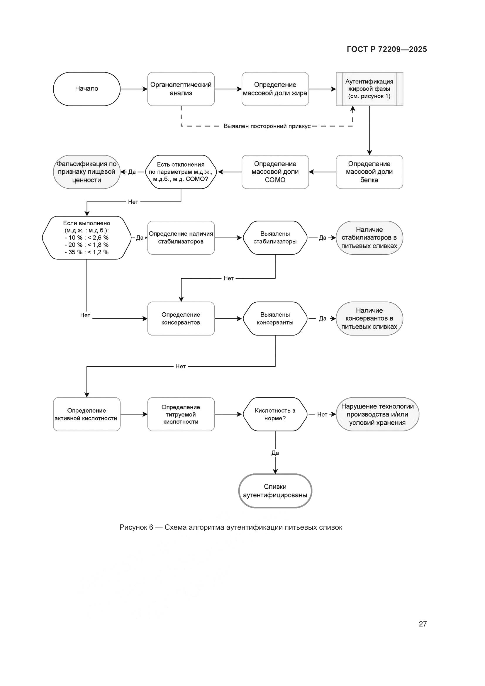 ГОСТ Р 72209-2025, страница 31
