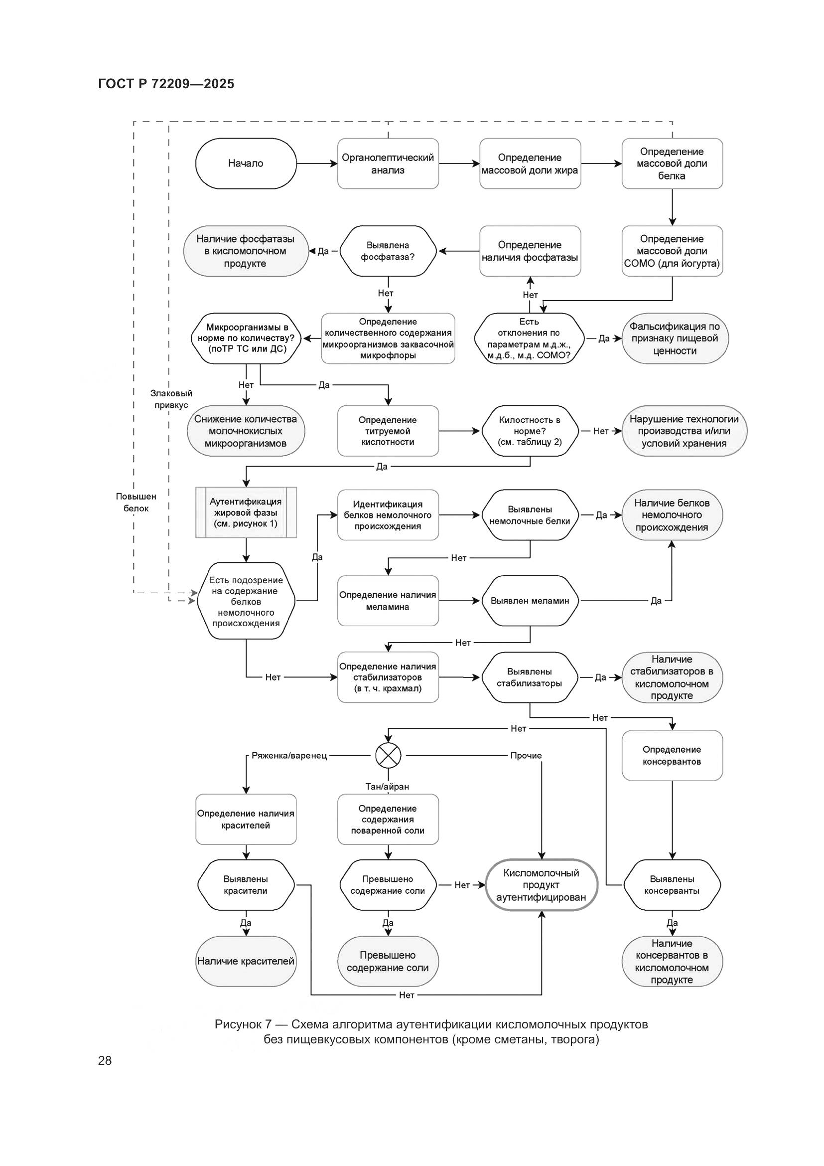 ГОСТ Р 72209-2025, страница 32