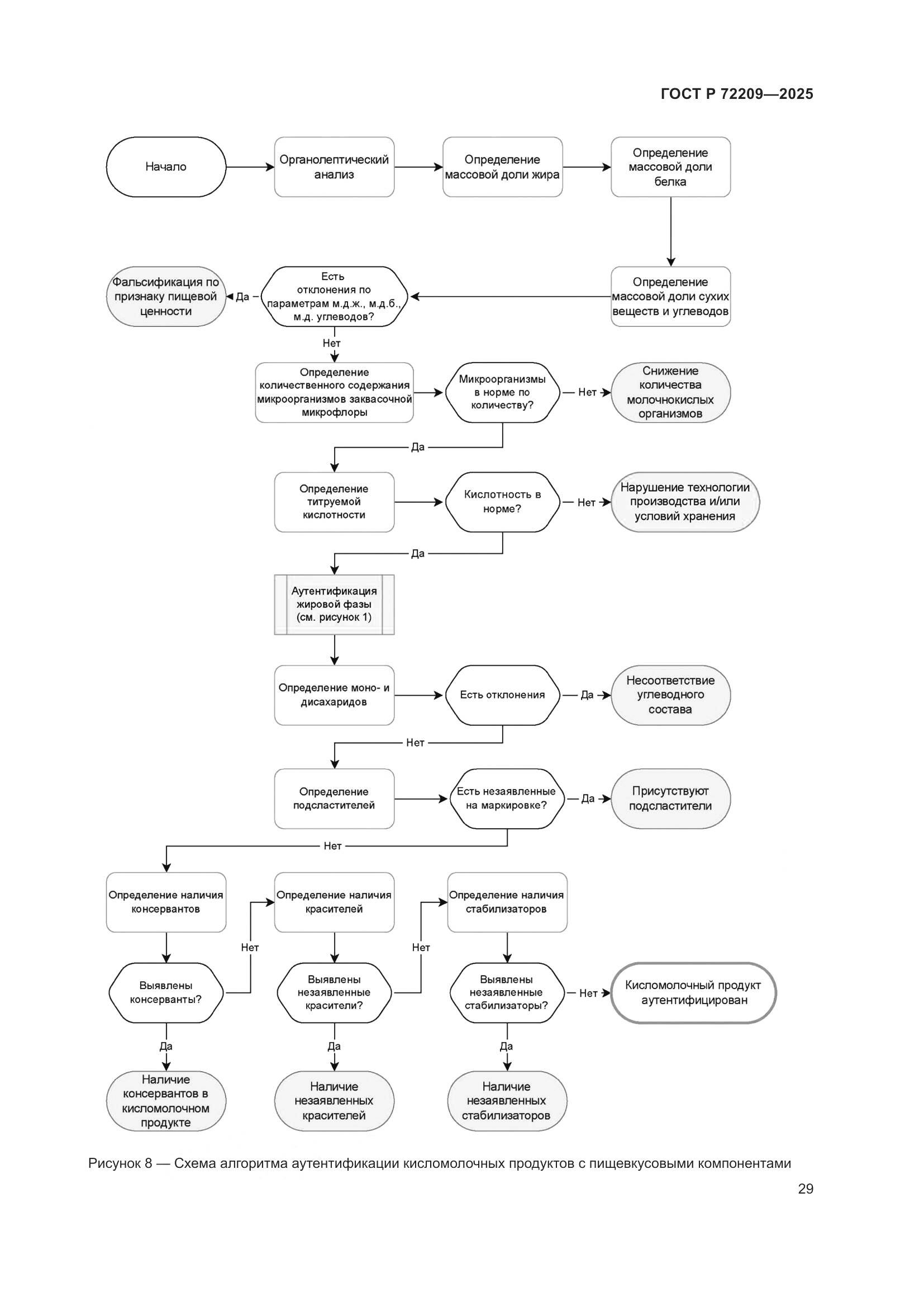 ГОСТ Р 72209-2025, страница 33