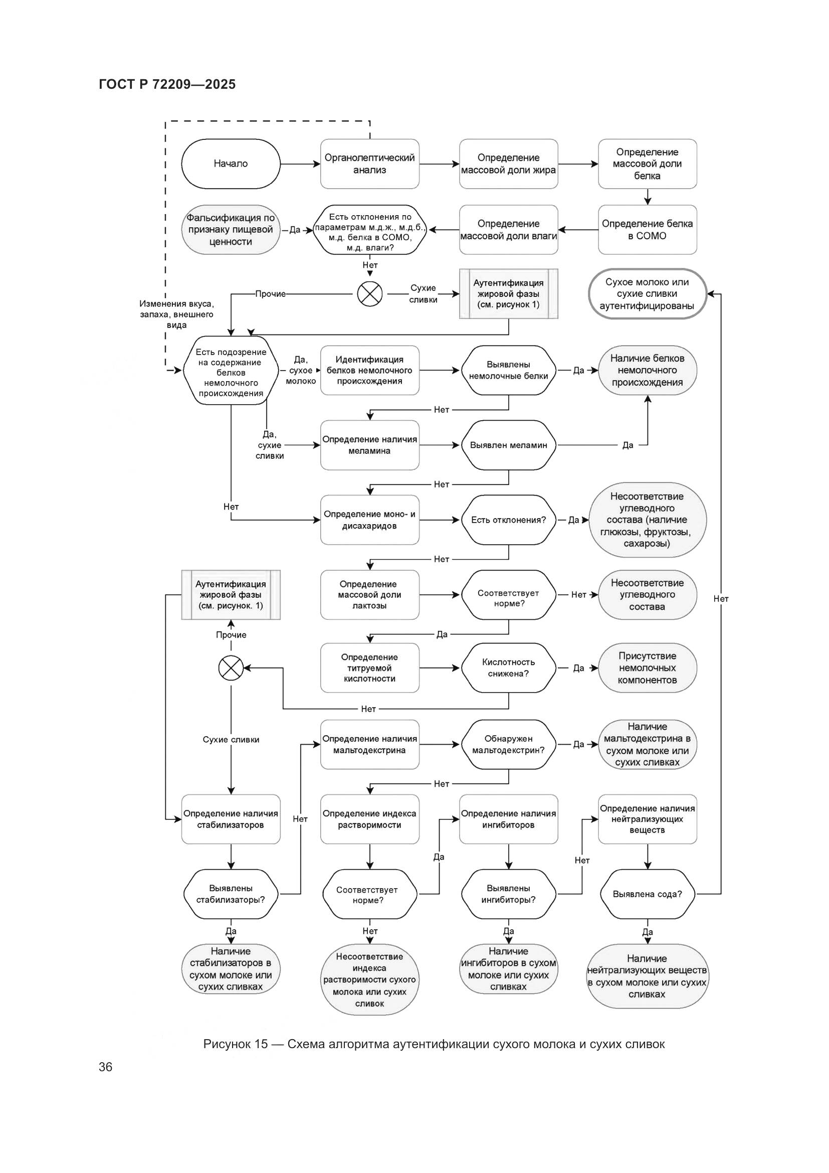 ГОСТ Р 72209-2025, страница 40