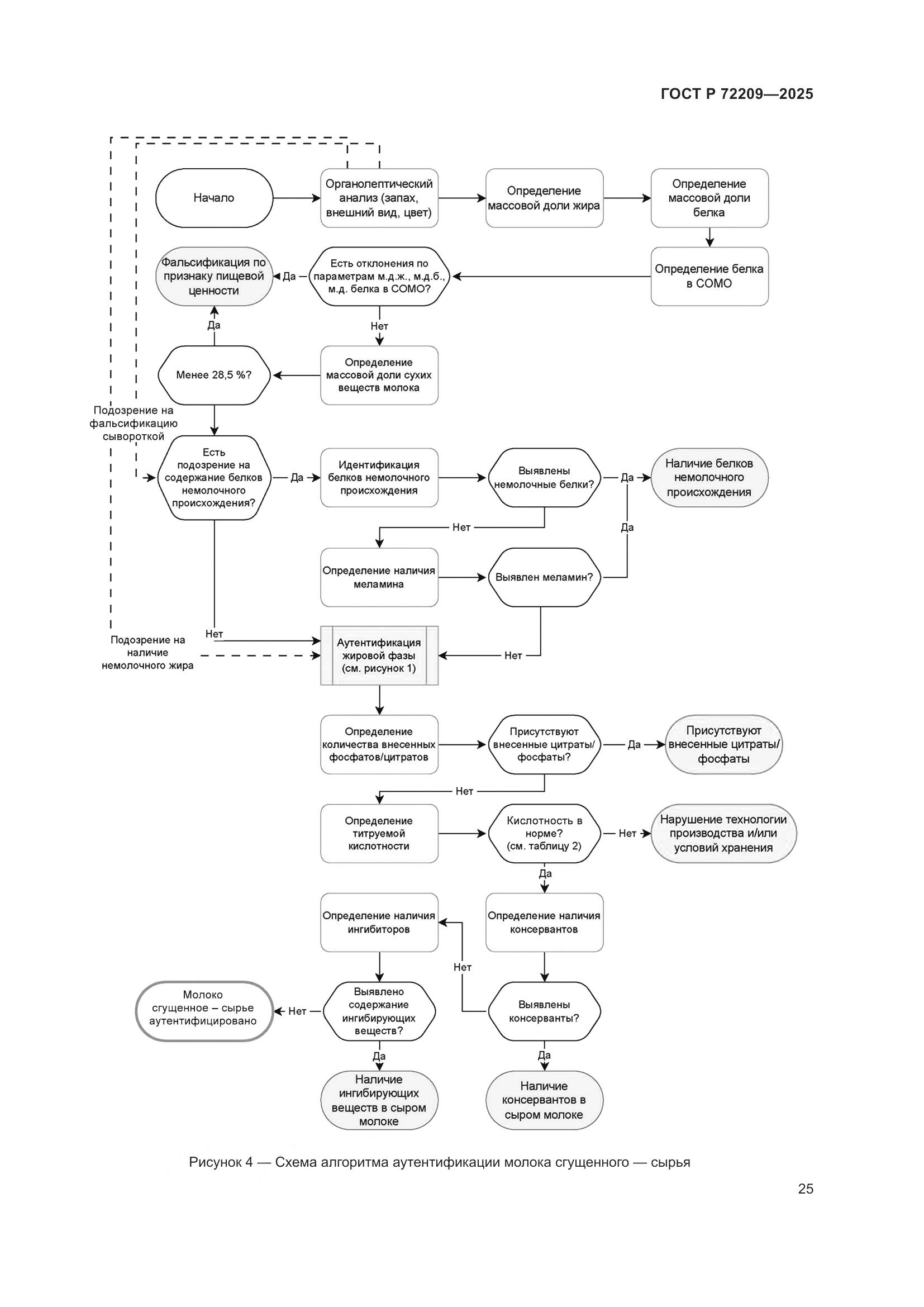 ГОСТ Р 72209-2025, страница 29