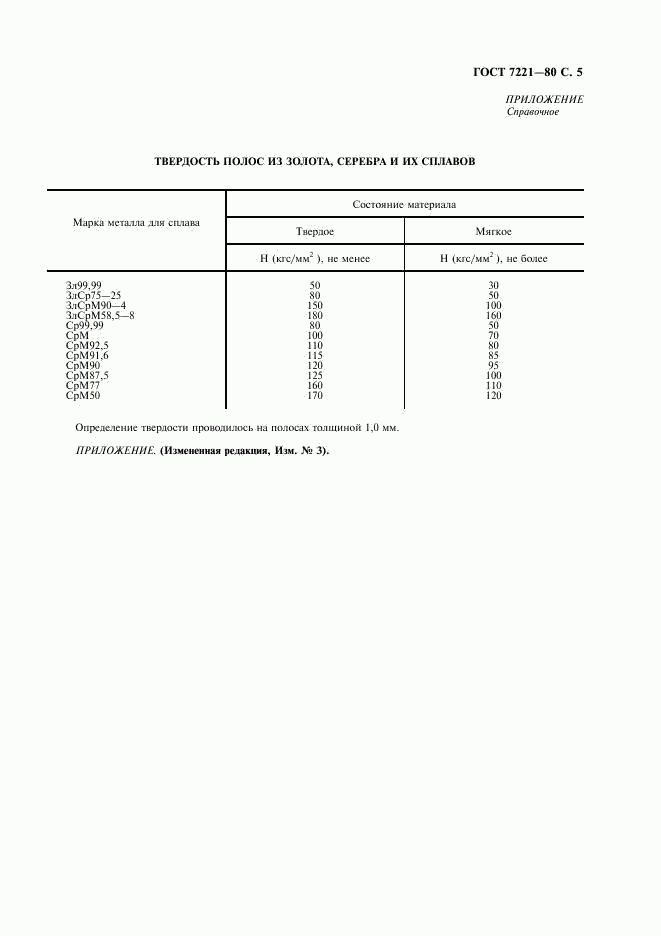 ГОСТ 7221-80, страница 6