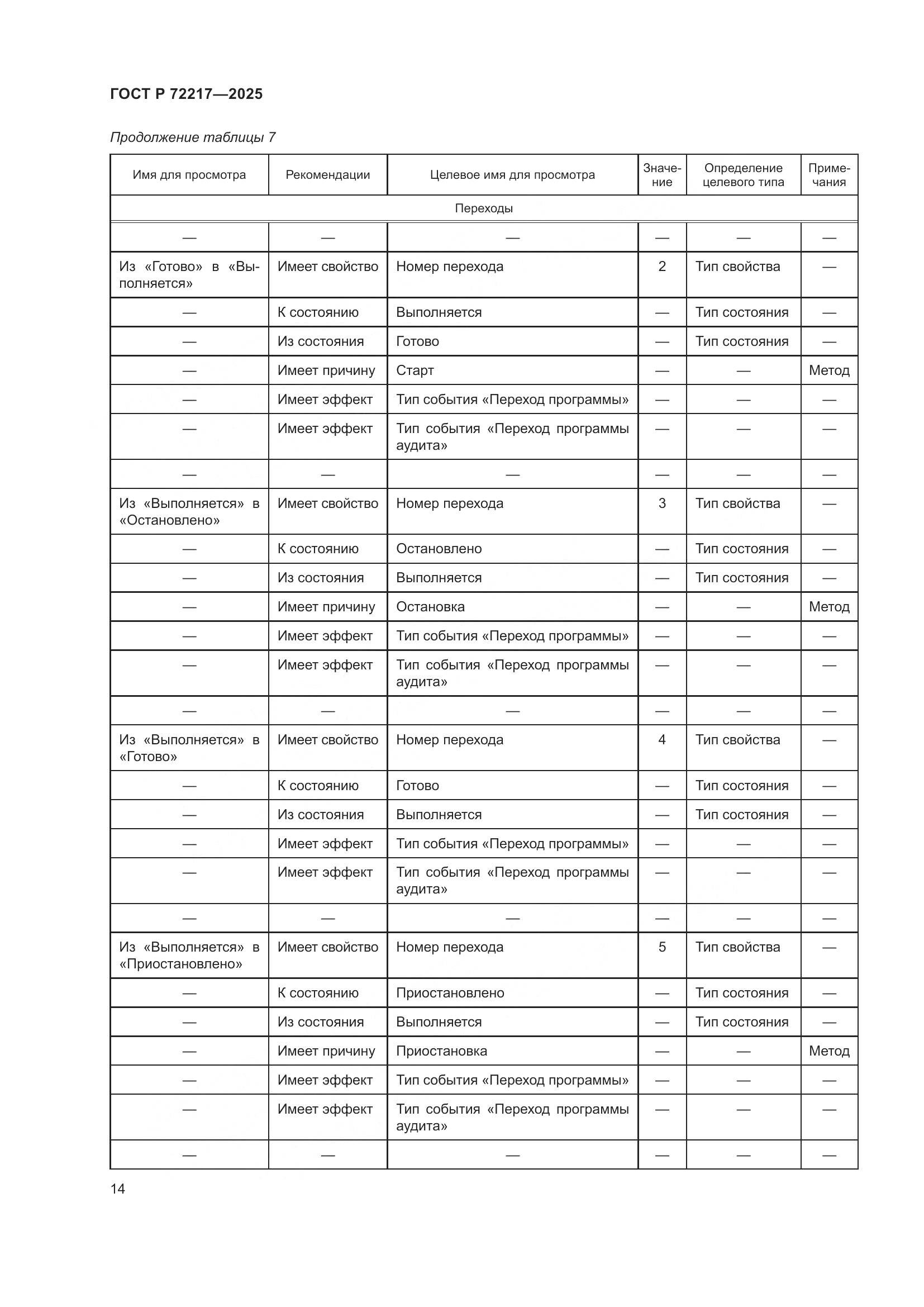 ГОСТ Р 72217-2025, страница 18