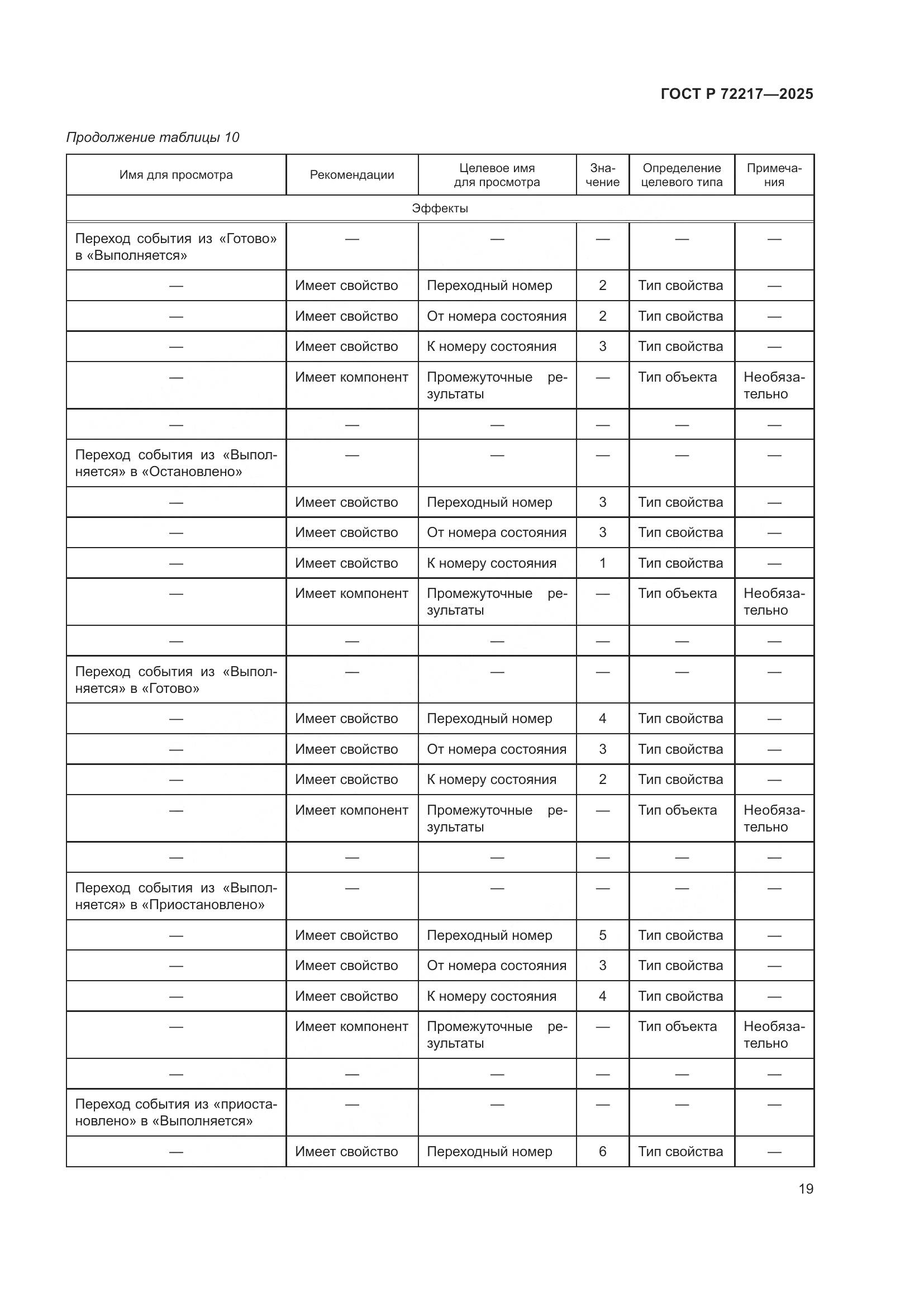 ГОСТ Р 72217-2025, страница 23