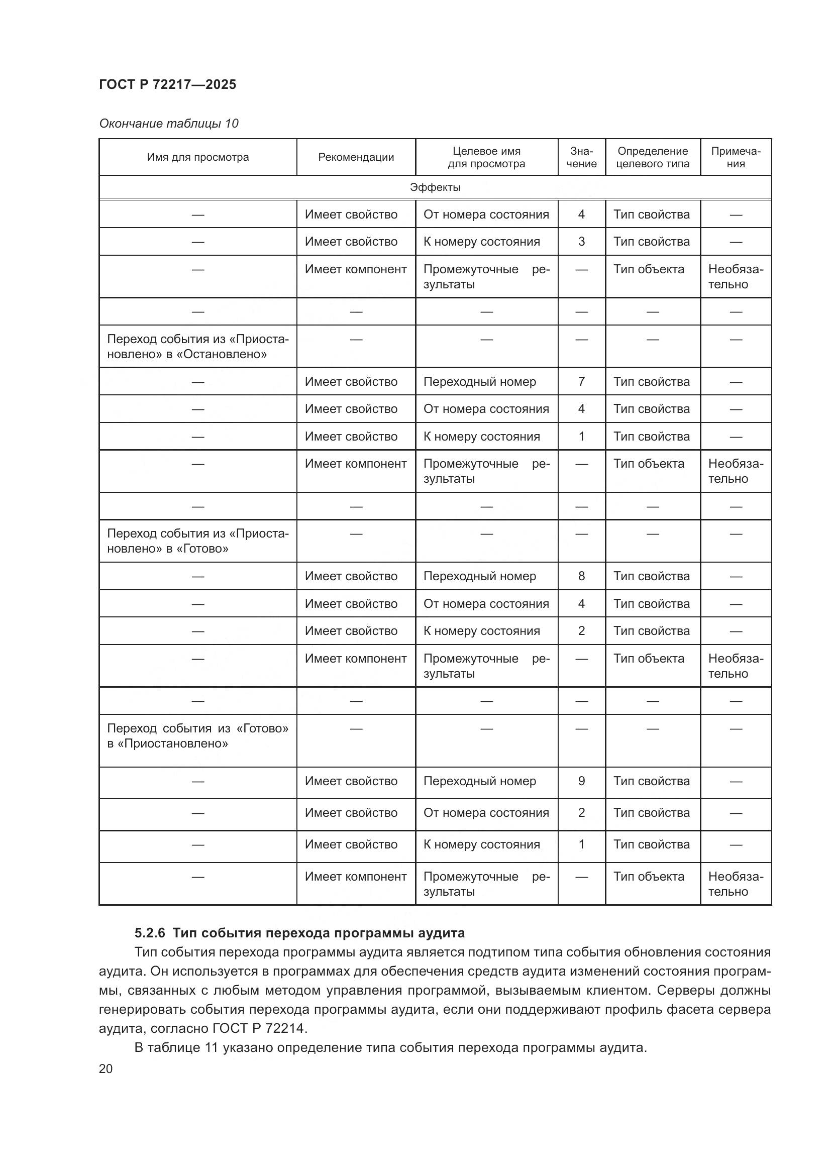 ГОСТ Р 72217-2025, страница 24