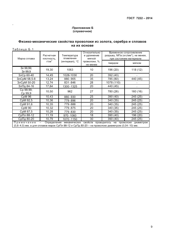 ГОСТ 7222-2014, страница 11