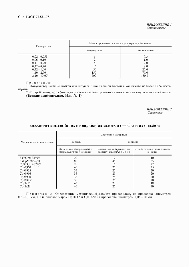 ГОСТ 7222-75, страница 7